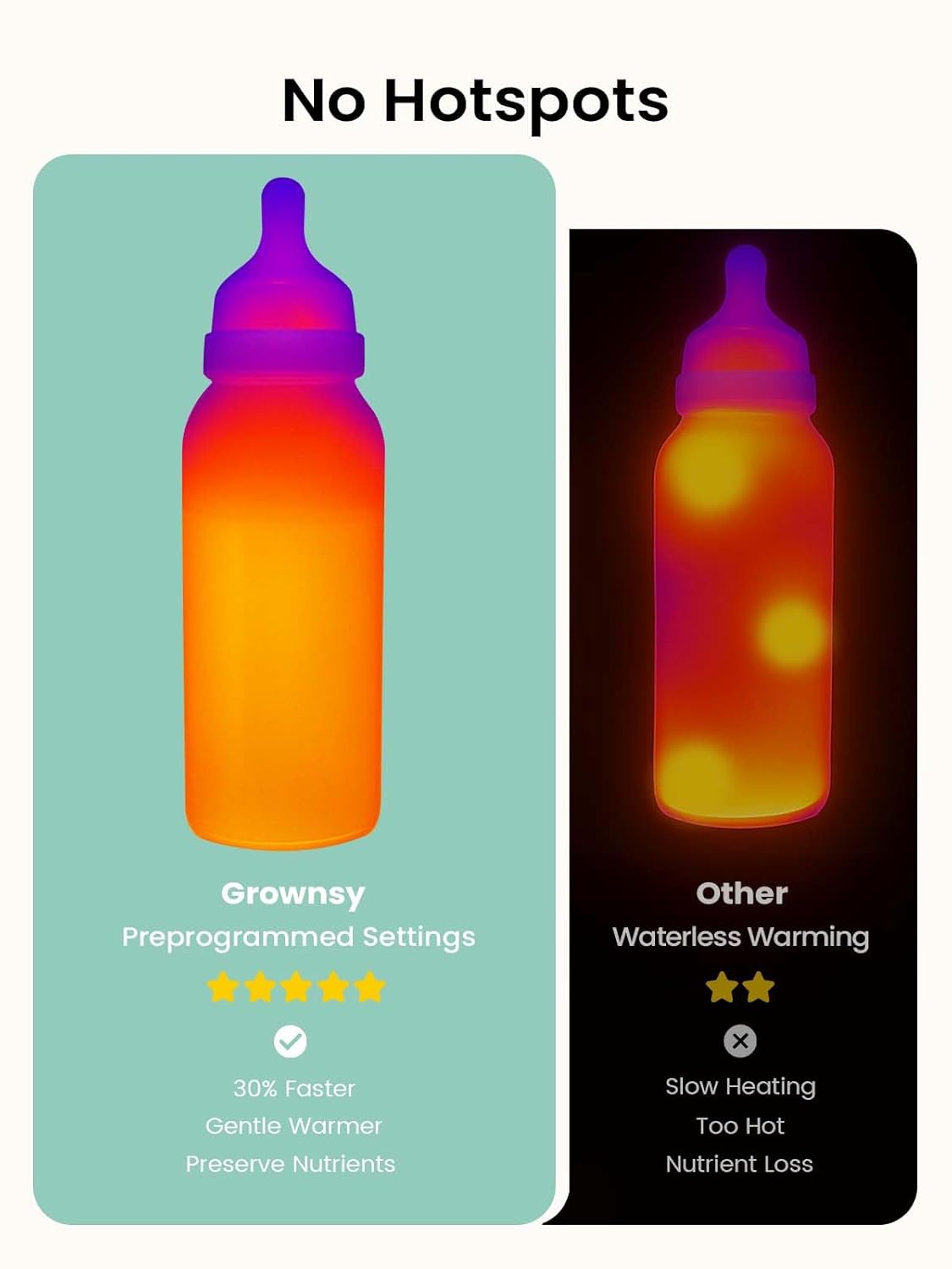 Detalle 2 de Grownsy Bottle Warmer for Baby Bottles 🚼