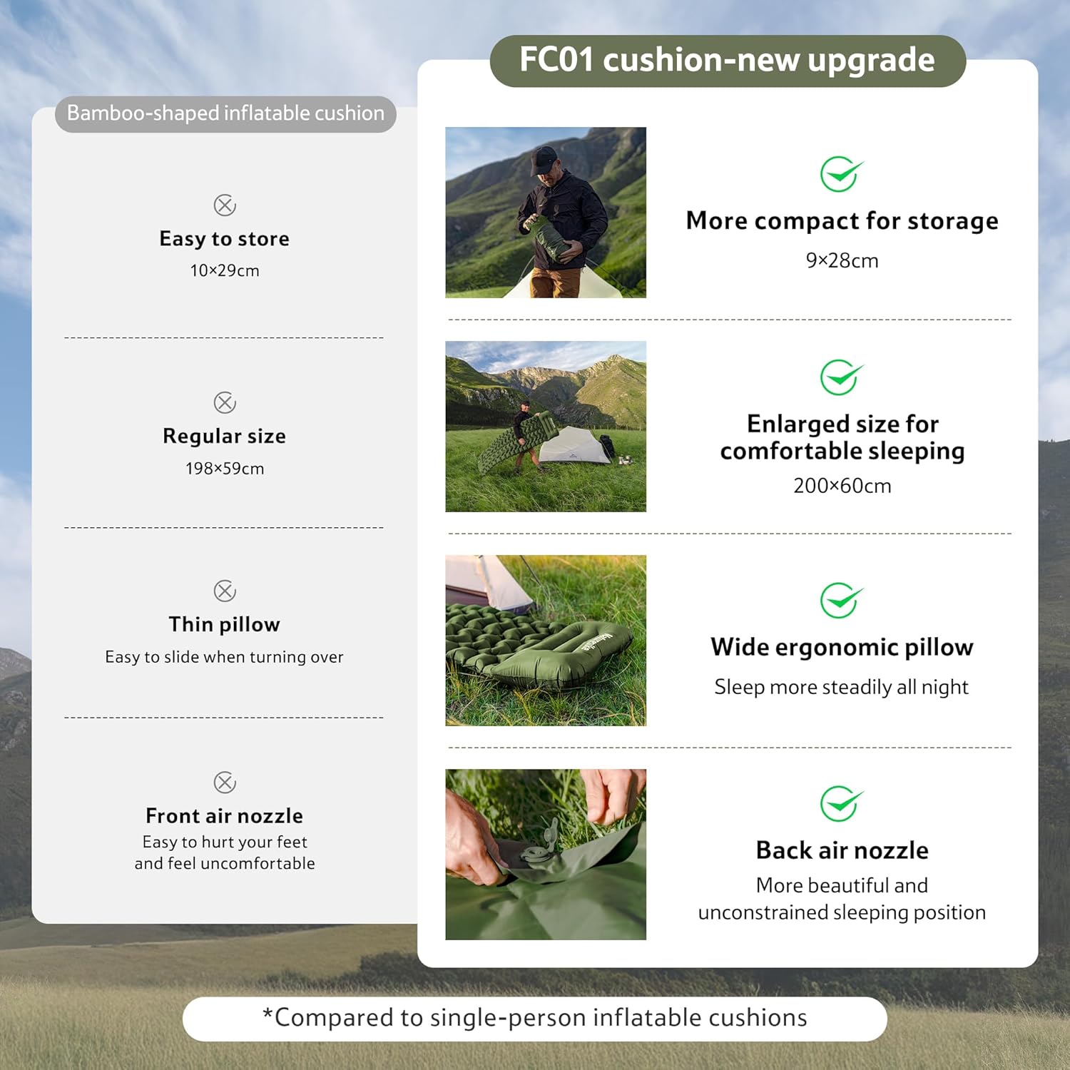 Thumbnail 1 de Naturehike Ultralight Inflatable Sleeping Mat (Olive Green) – Lightweight Single with Air Pillow