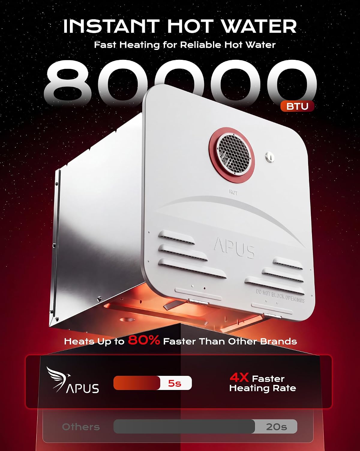 Detalle 2 de APUS RV Tankless Water Heater: 80,000 BTU Propane On-Demand, 5 GPM, 12V, CSA Certified