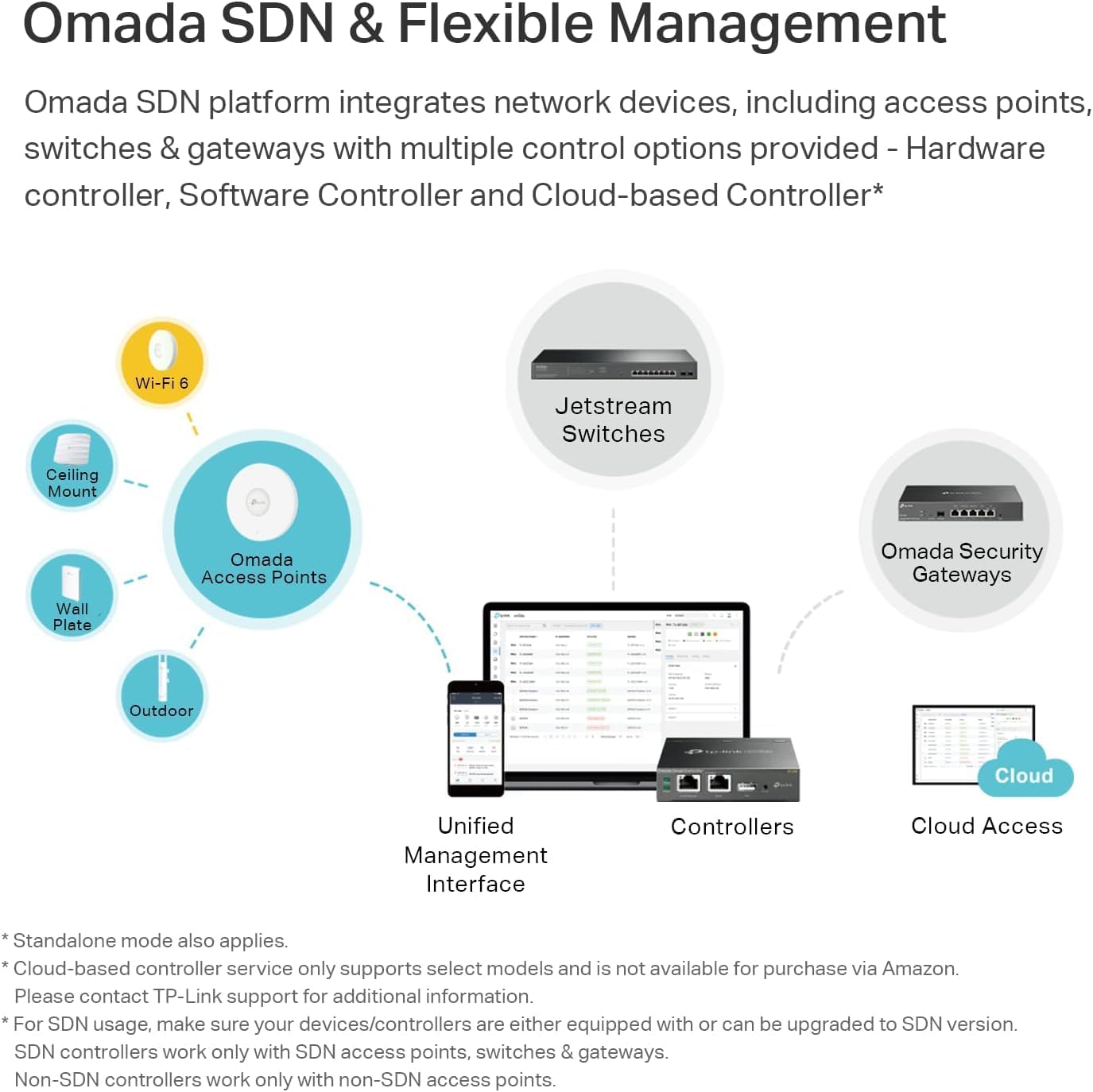 Thumbnail 3 de TP-Link EAP653 AX3000 WiFi 6 dual-band PoE+ ceiling access point (Omada Mesh)