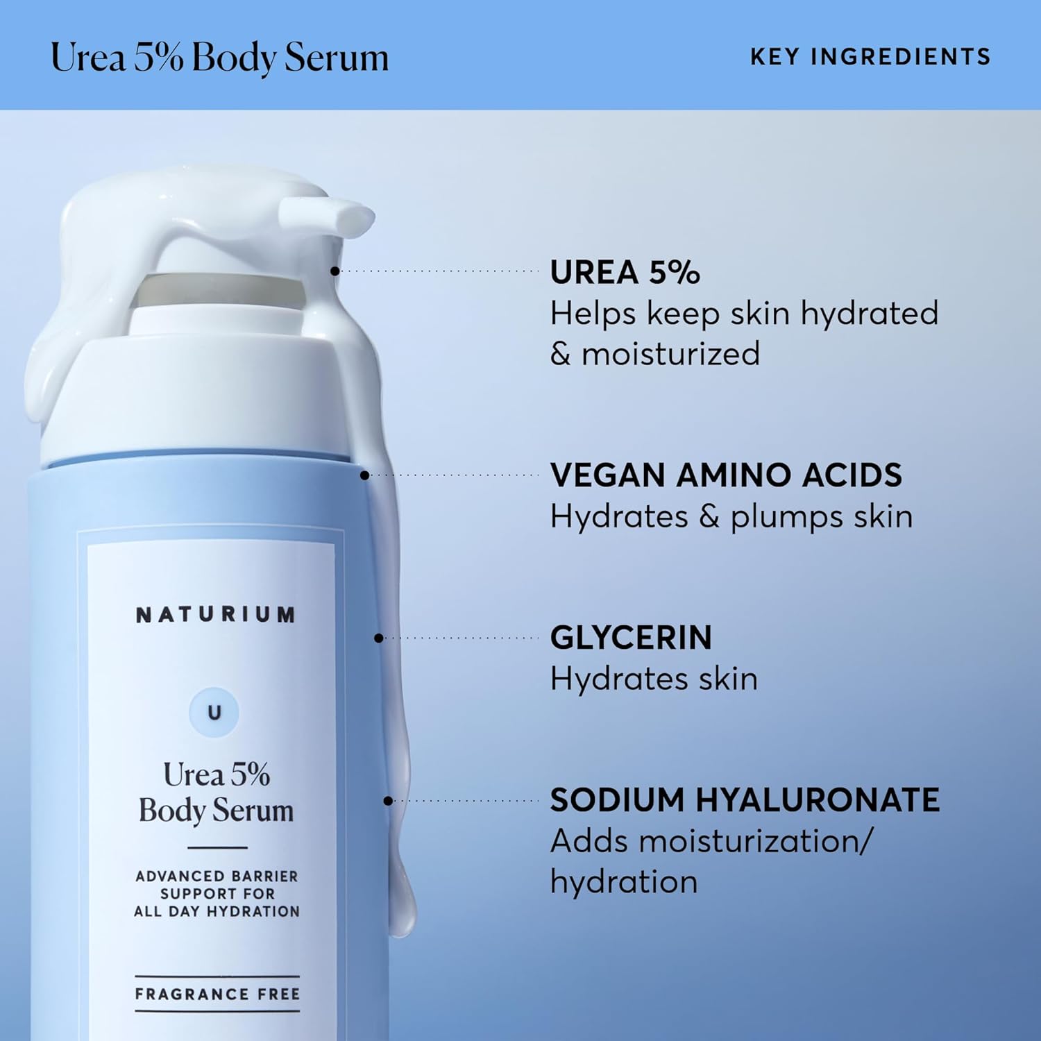 Detalle de Naturium Urea Body Serum 5% — lightweight, hydrating