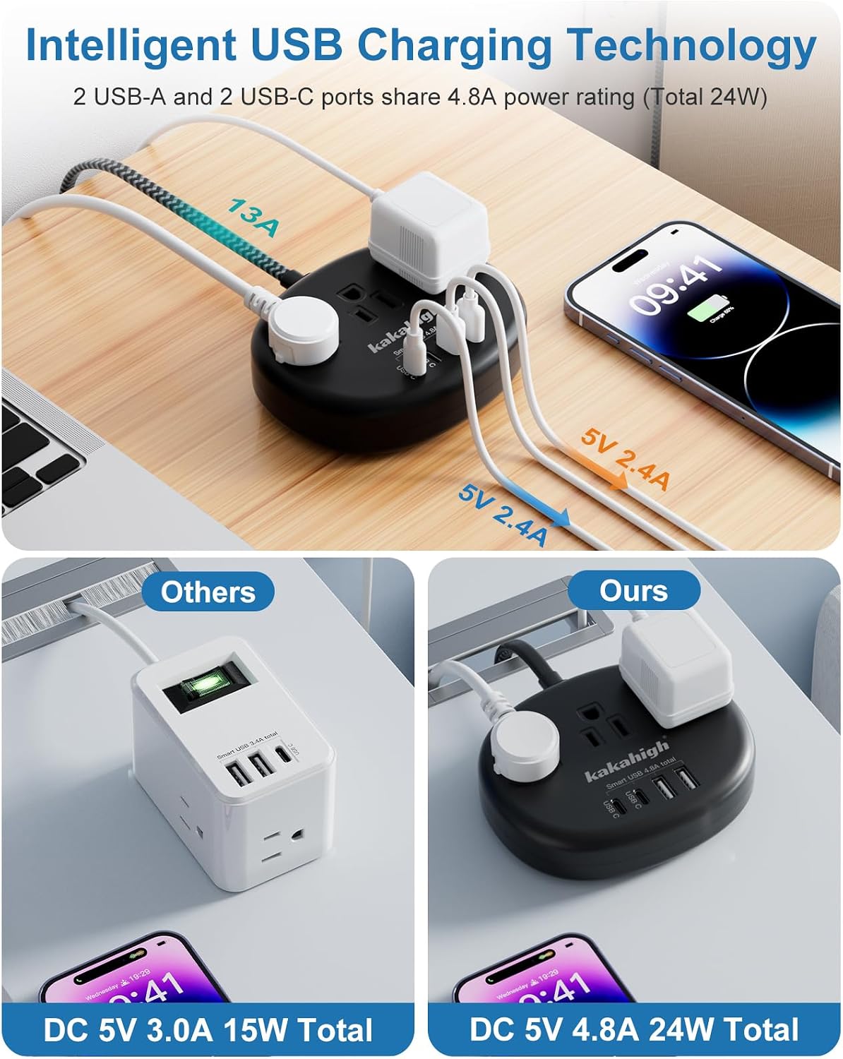 Thumbnail 1 de kakahigh 771 5-Foot Extension Cord with 3 AC Outlets and 4 USB Ports