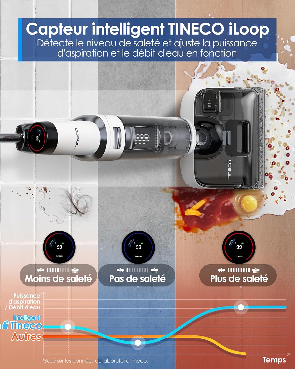 Thumbnail 6 de Tineco Floor One Stretch S6 : aspirateur laveur sans fil inclinable à 180° pour sols secs et humides