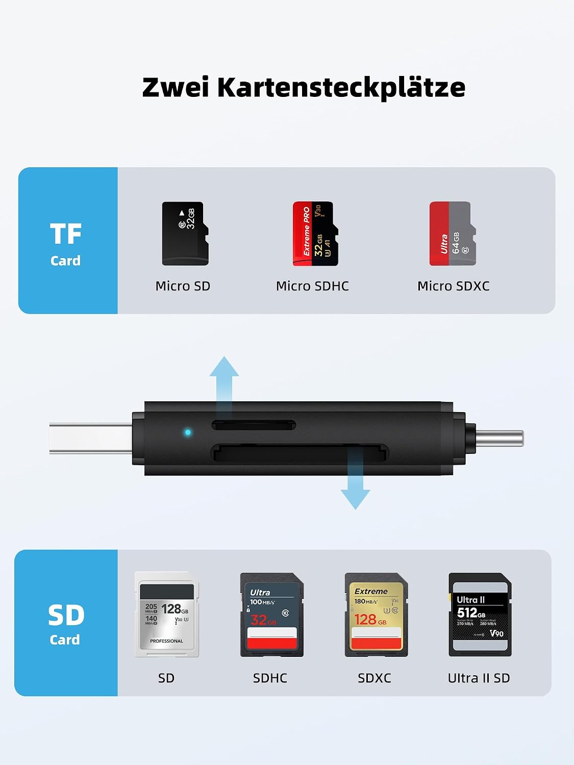 Thumbnail 1 de DSRKE SD Kartenleser USB 3.0 & USB-C