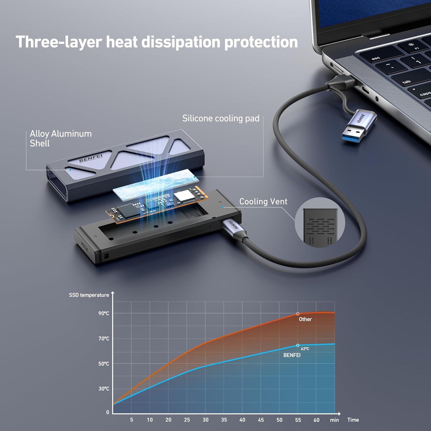Detalle de Benfei M.2 NVMe SSD Enclosure with Tool-Free USB-C 10Gbps