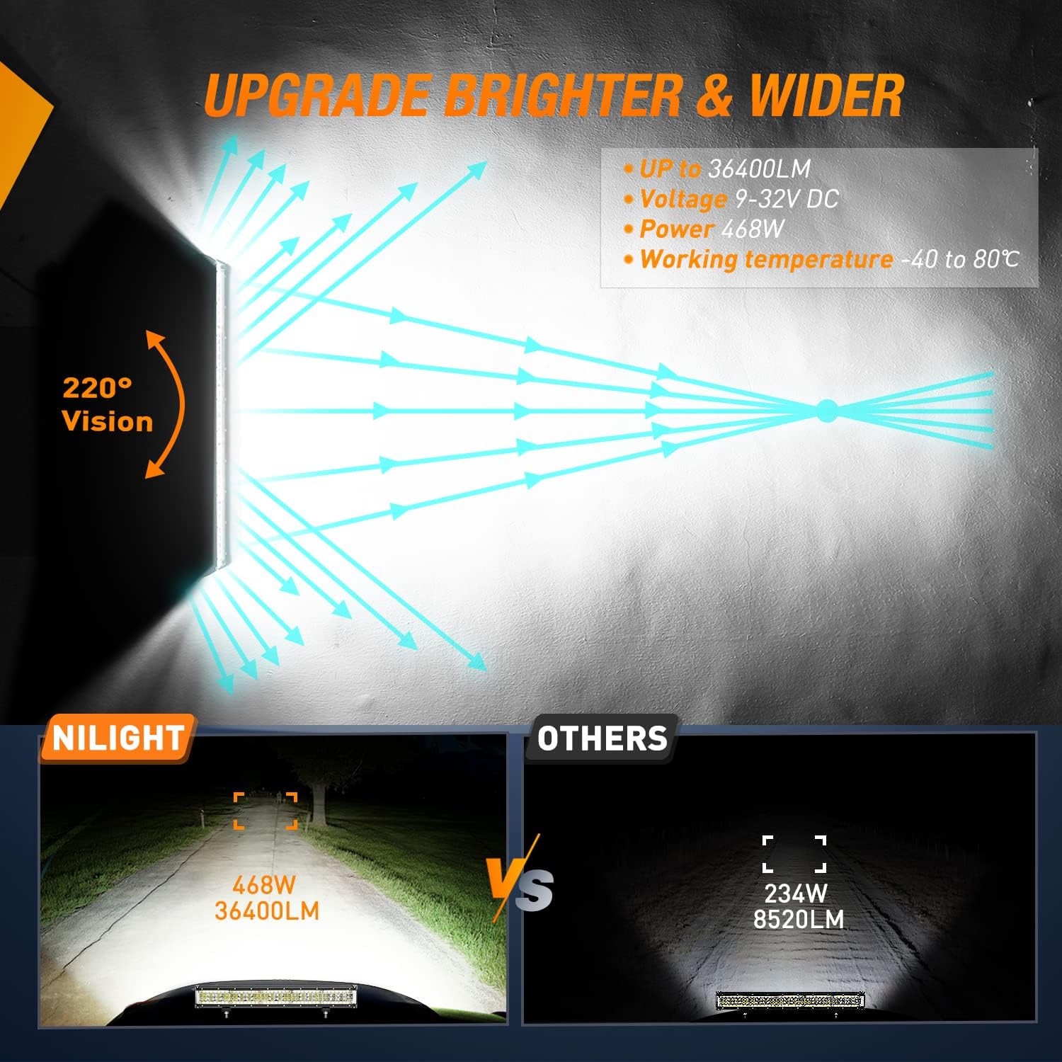 Detalle de Nilight 22 Inch Side Shooter LED Light Bar Quadruple Row