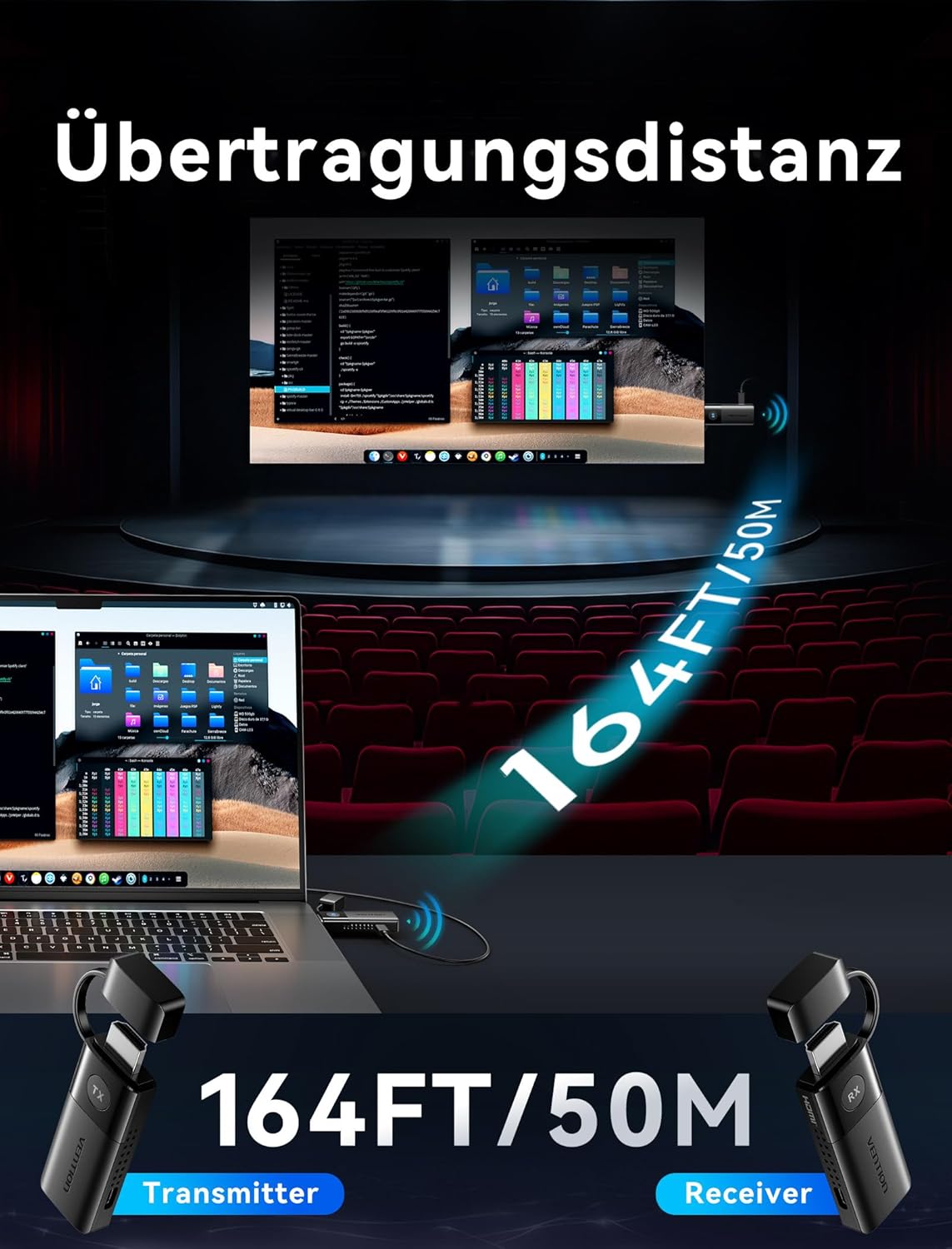 Detalle 2 de VENTION HDMI Wireless Transmitter and Receiver 1080P 60Hz