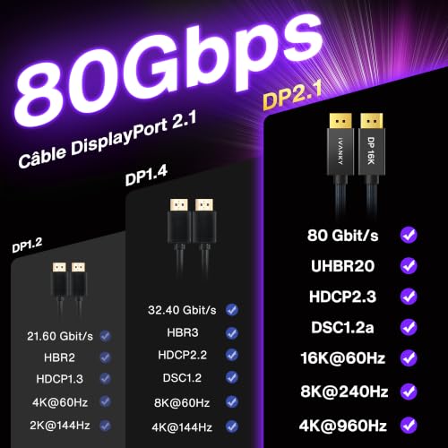 Detalle de IVANKY 16K Câble DisplayPort 2.1 UHBR20 – 2 m, 80 Gbps pour PC Gamer