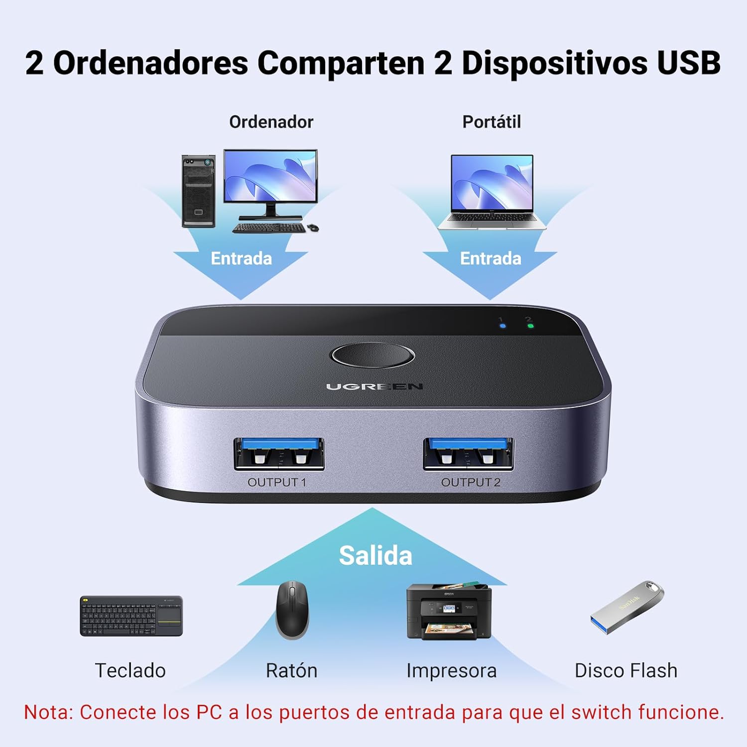 Detalle 2 de UGREEN Switch USB 3.0 KVM 2 Puertos para PC 🌐