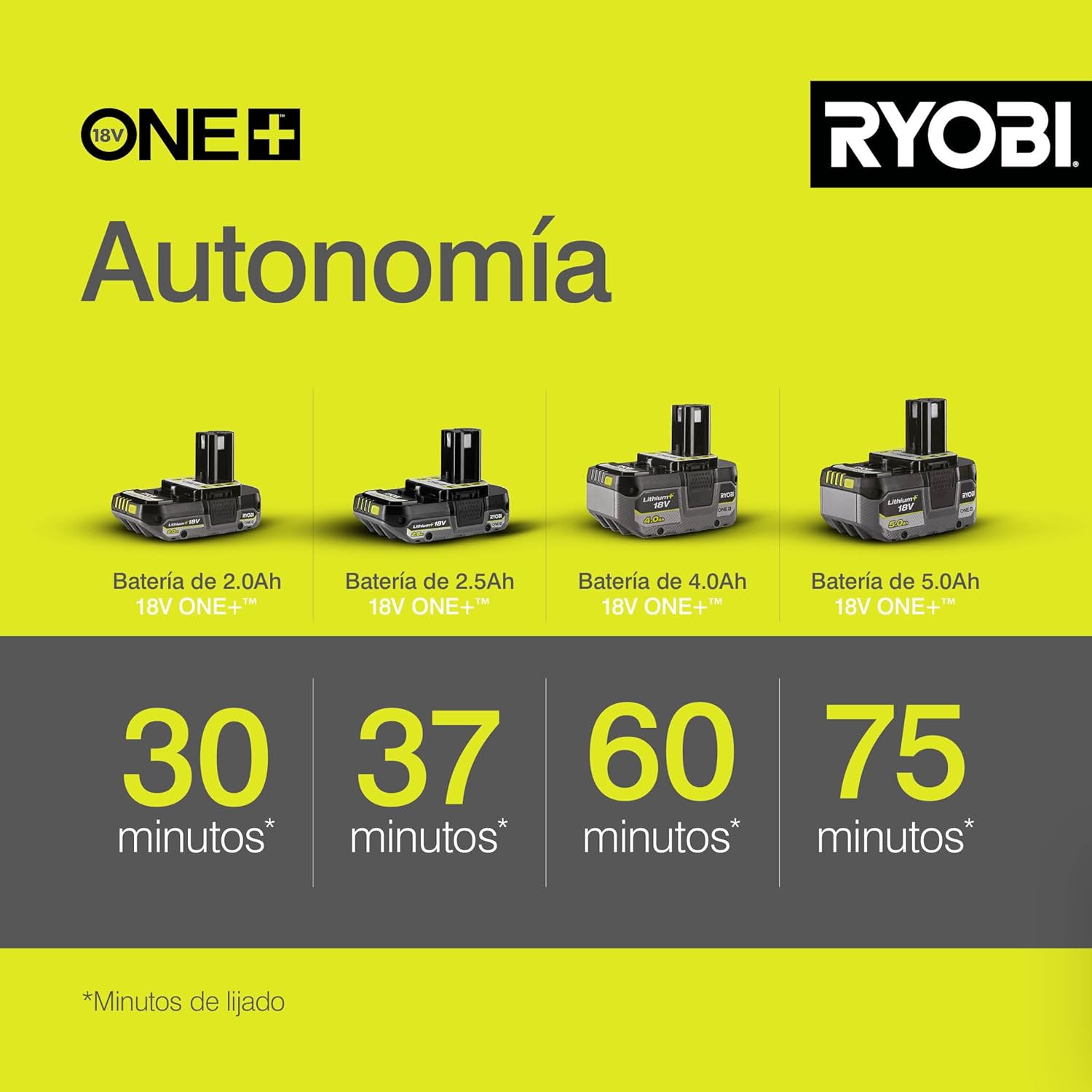 Detalle 2 de Ryobi RPS18-0 corner palm sander 18V
