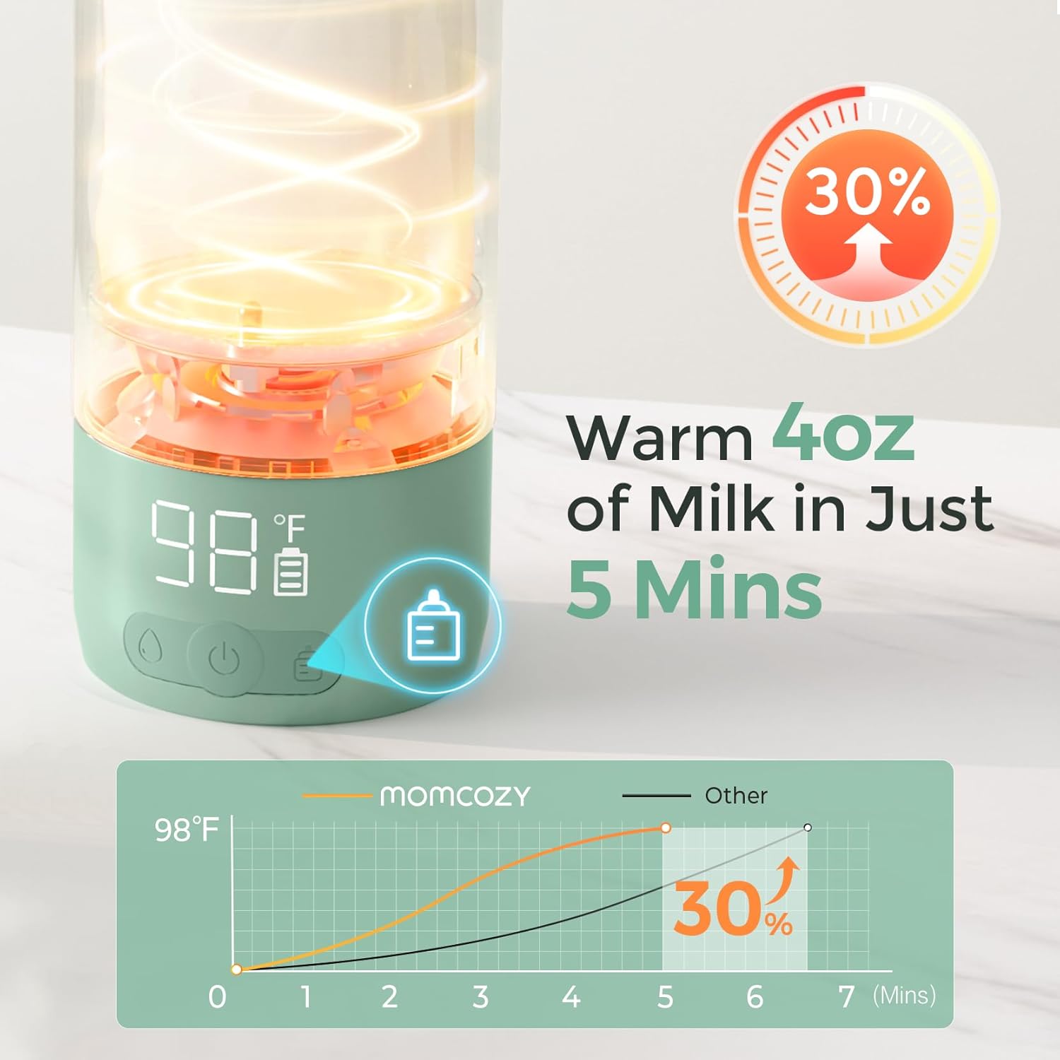 Thumbnail 4 de Momcozy Portable Milk Warmer 17 oz bottle warmer
