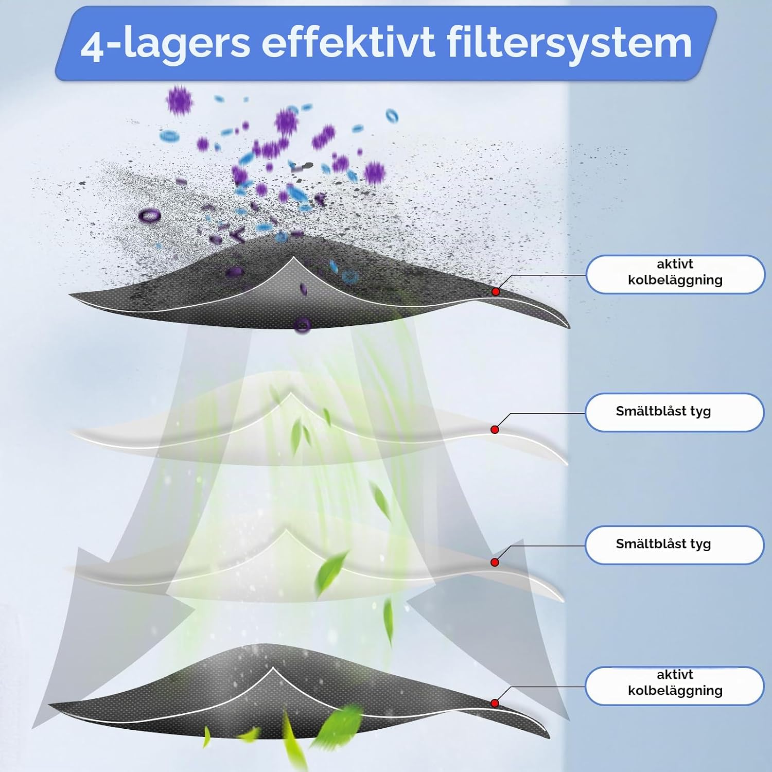 Detalle de FILTERIST X50 Ultra HEPA-filter, 4-pack för Dreame och Mova