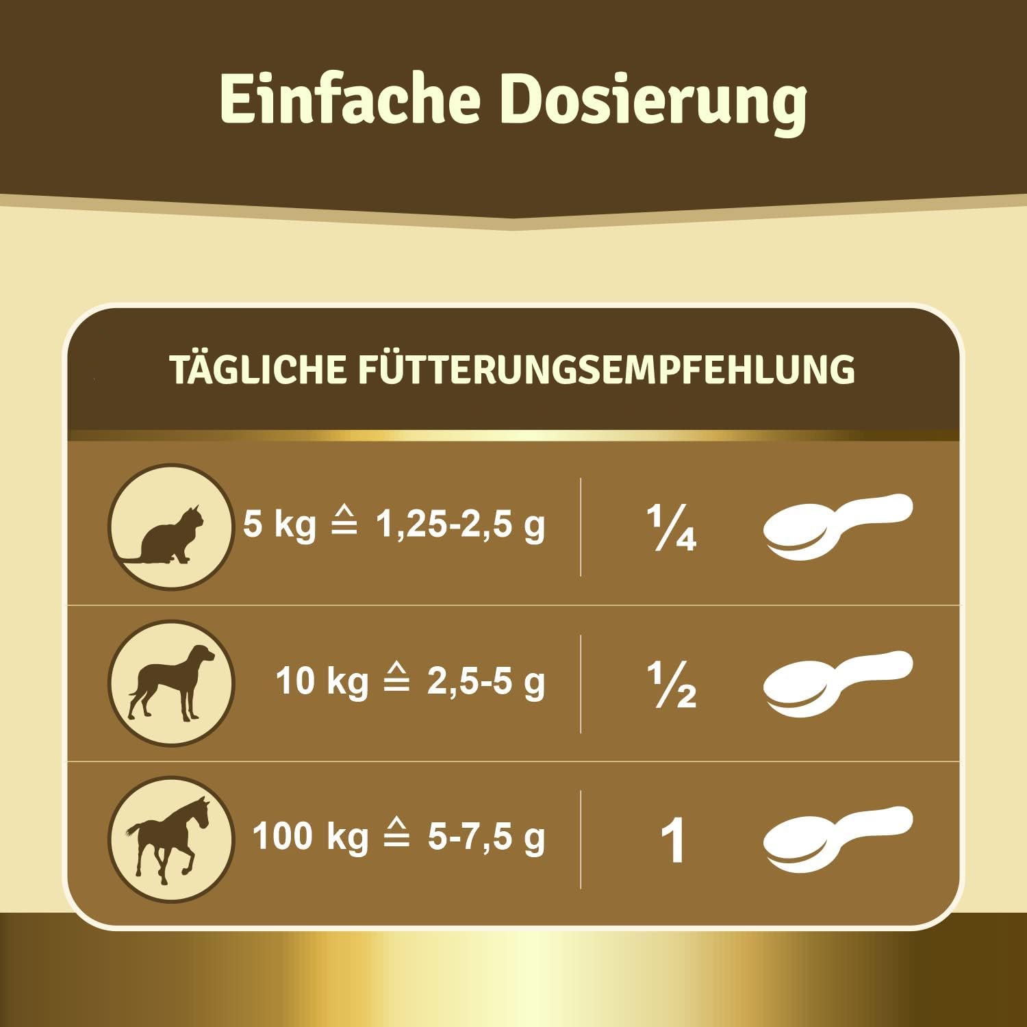 Detalle 2 de Veddelholzer Natürliches Grünlippmuschelpulver für Hunde (500 g) – natürliche Nahrungsergänzung mit Grünlippmuschelextrakt