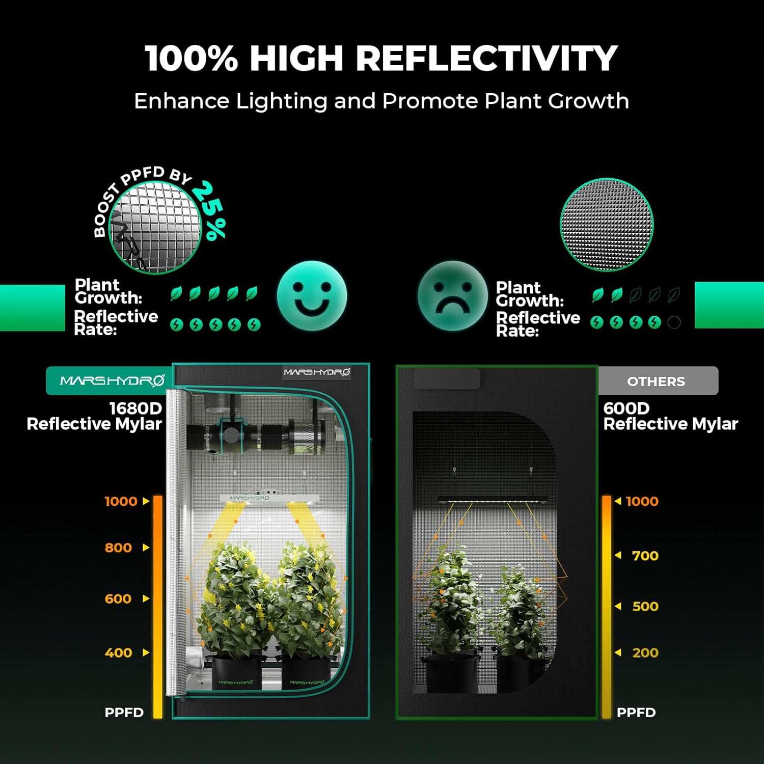 Thumbnail 6 de MARS HYDRO Smart Growzelt Komplettset mit TS1000 Grow-Lampe, 80x80x160 cm und WiFi-Controller43