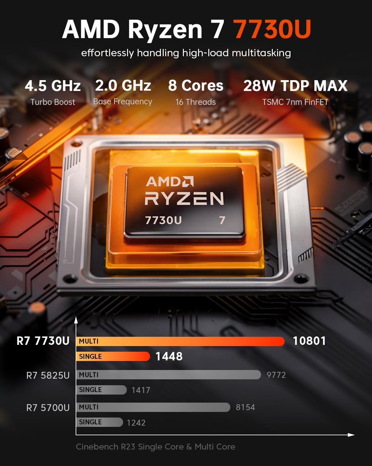 Detalle 2 de ACEMAGICIAN M1 Mini PC 16GB
