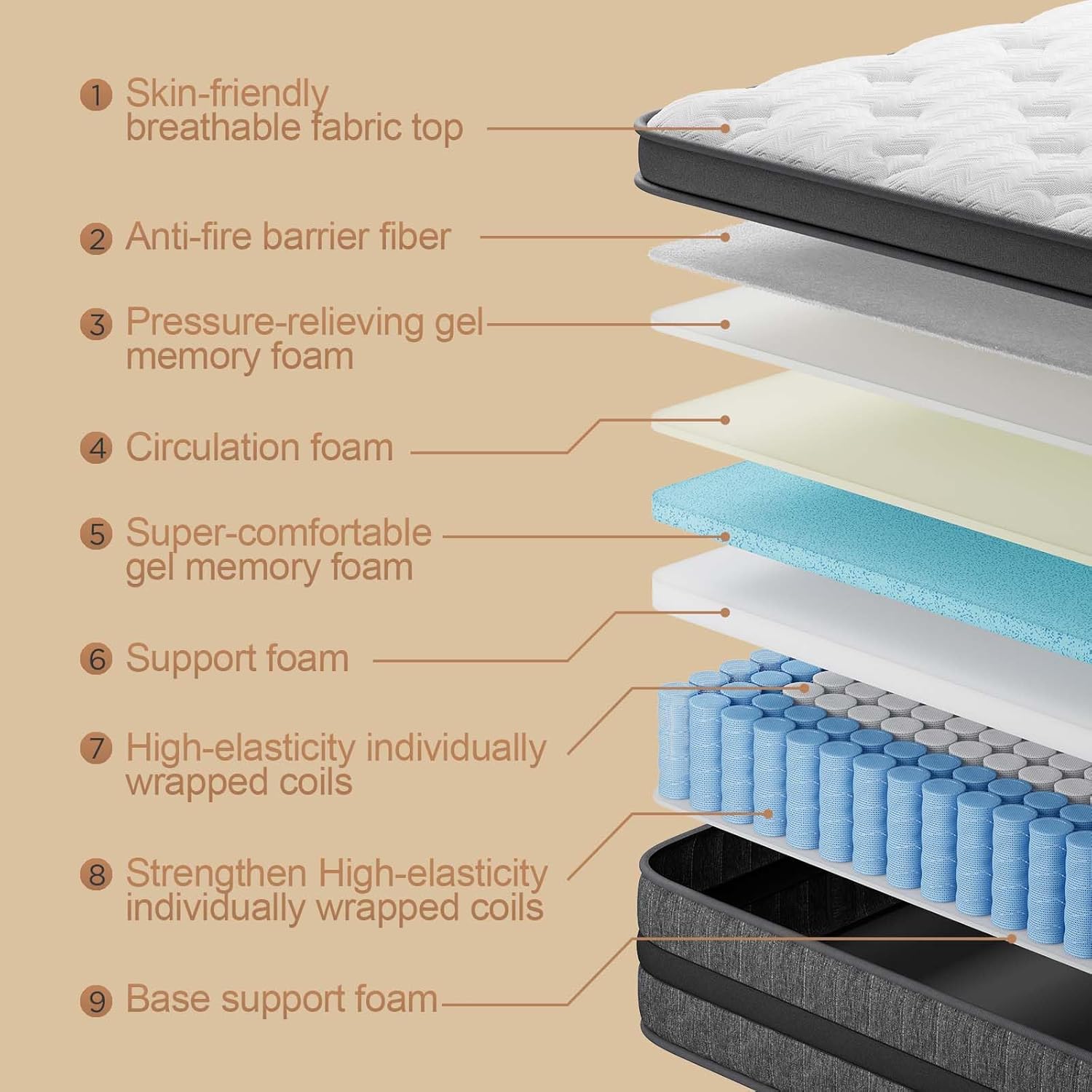 Detalle de Luxysea Hybrid Mattress 12-Inch