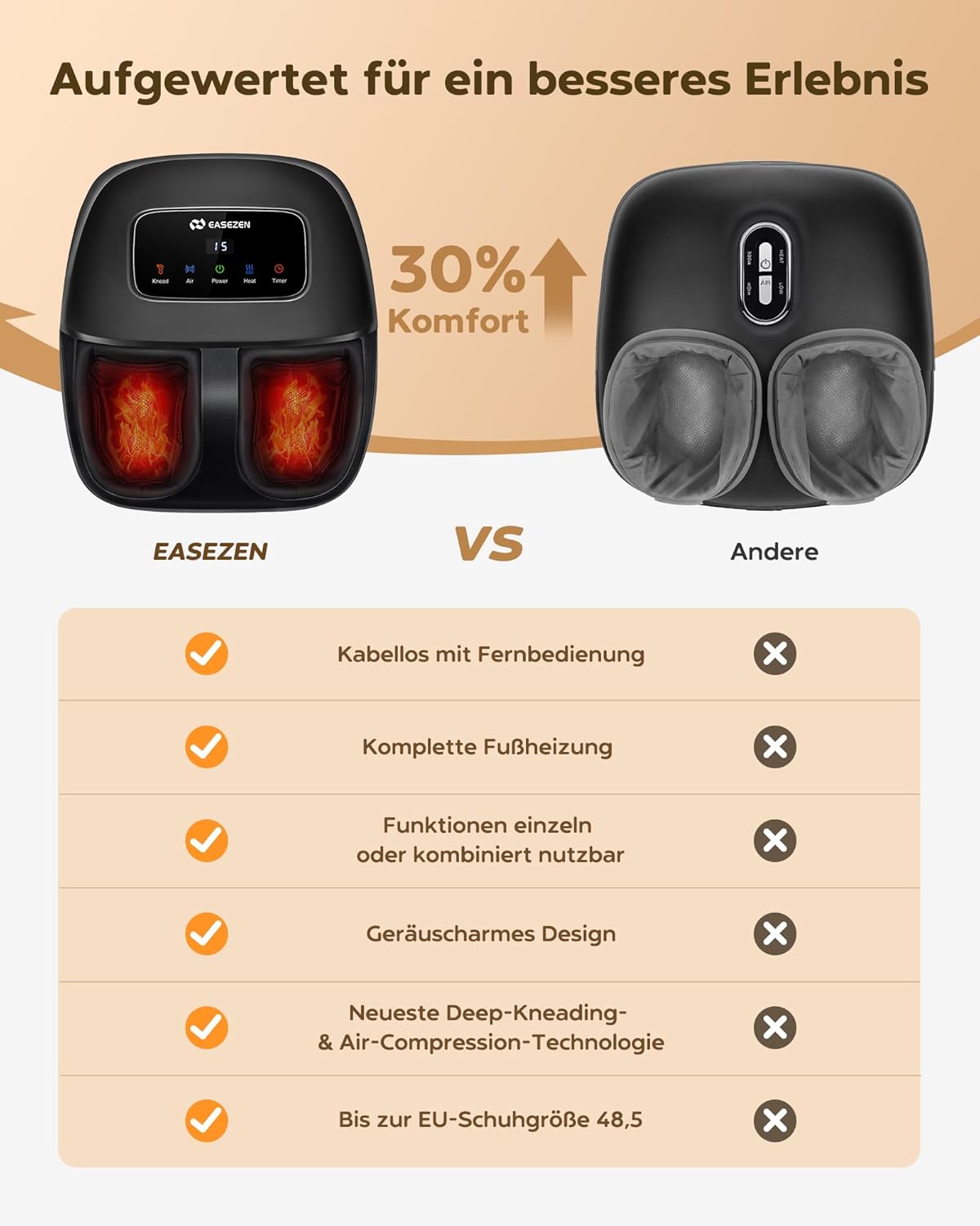Thumbnail 2 de EaseZen Shiatsu Fußmassagegerät (2026 Upgrade) mit Fernbedienung & LCD-Display – bis Schuhgröße 48