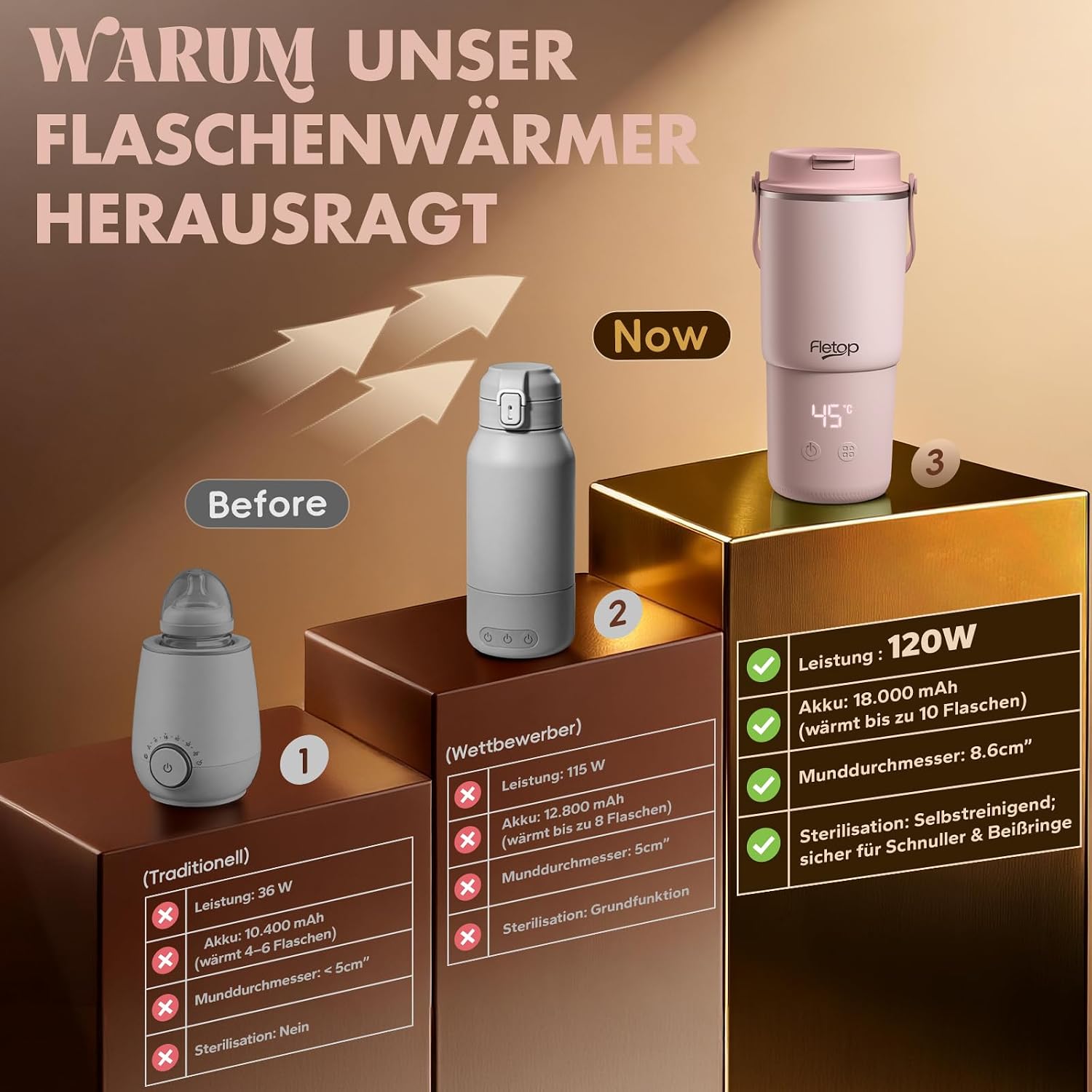 Thumbnail 6 de Tragbarer Flaschenwärmer Baby unterwegs 120 W