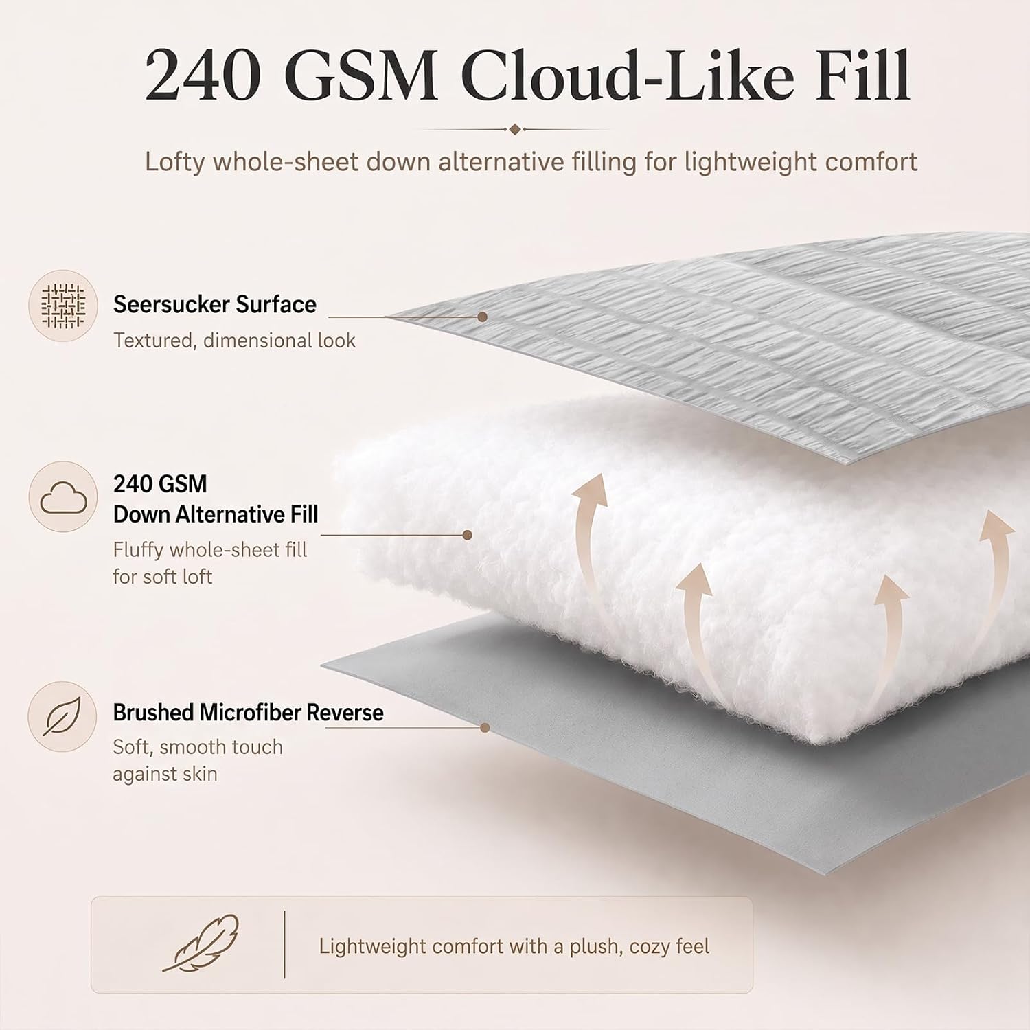 Detalle de CozyLux Queen Seersucker 7-Piece Bedding Set in Gray - Soft Microfiber & Wrinkle-Resistant Comfort