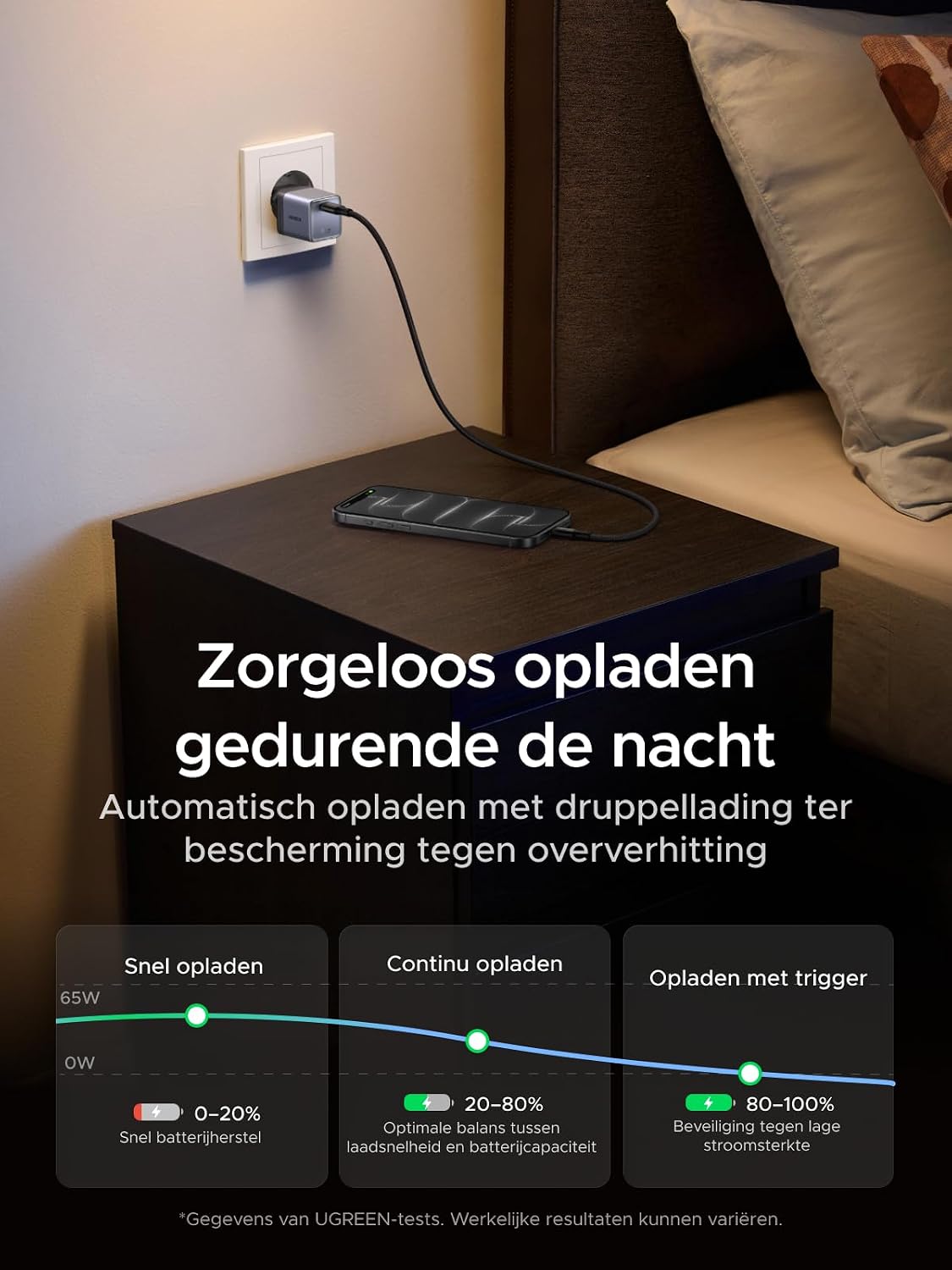 Thumbnail 4 de UGREEN Nexode Air 65W USB-C-oplader, compact, met AVS en GaNInfinity