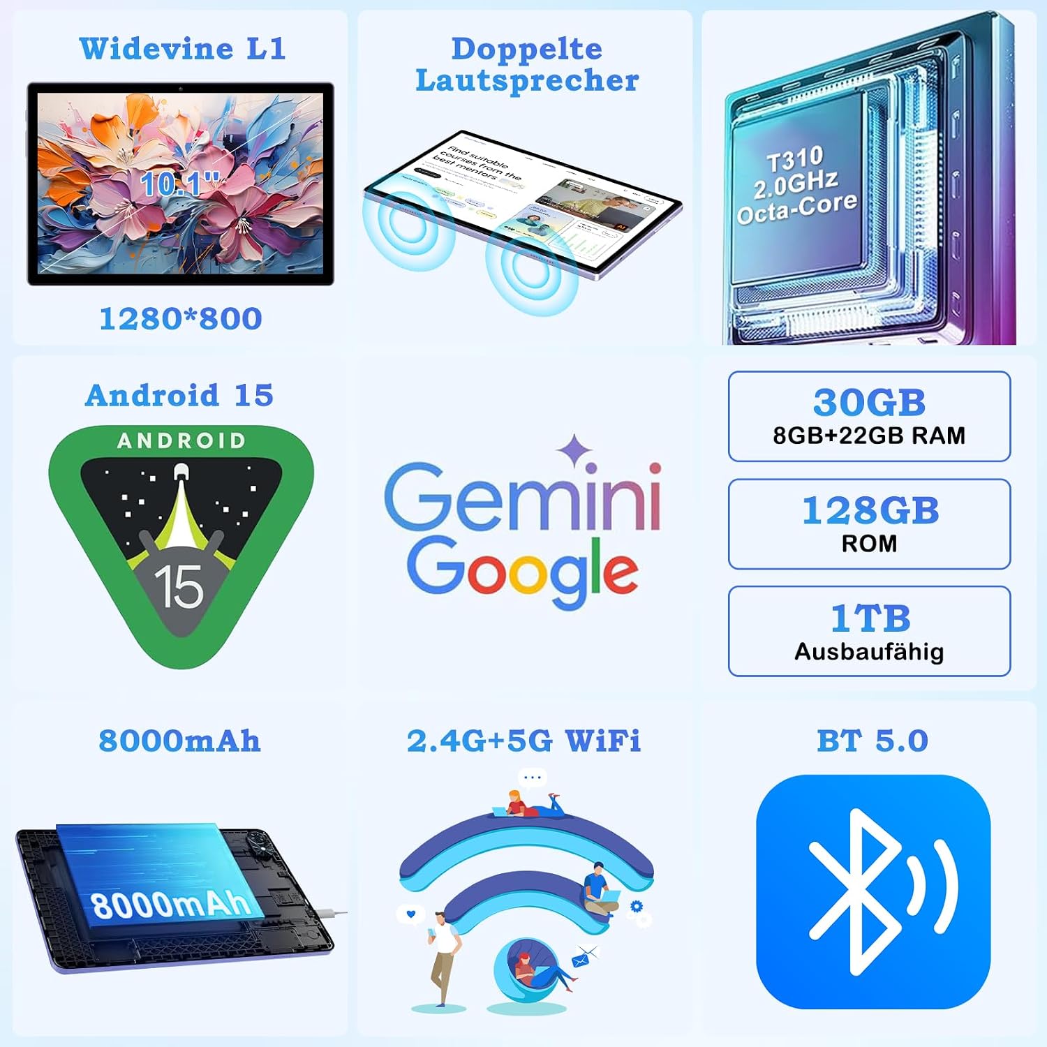 Detalle 2 de ZIOVO Android 15 Tablet 10 Zoll mit Gemini AI, 30GB RAM + 128GB ROM (bis 1TB), 5G WLAN, GPS, Face ID & Tastatur/Maus – Lila