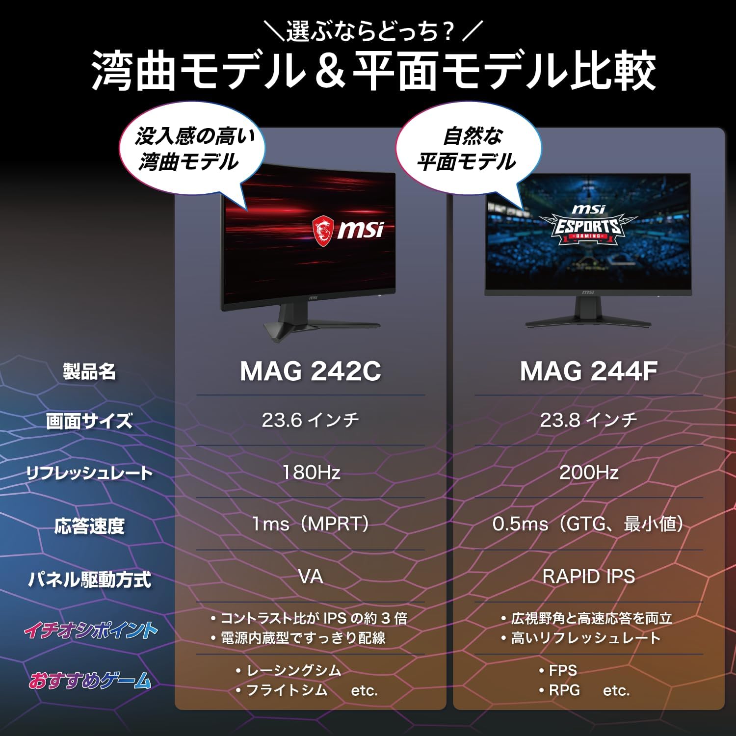 Detalle de MSI MAG 242C 23.6インチ湾曲ゲーミングモニター フルHD・180Hz・VAパネル