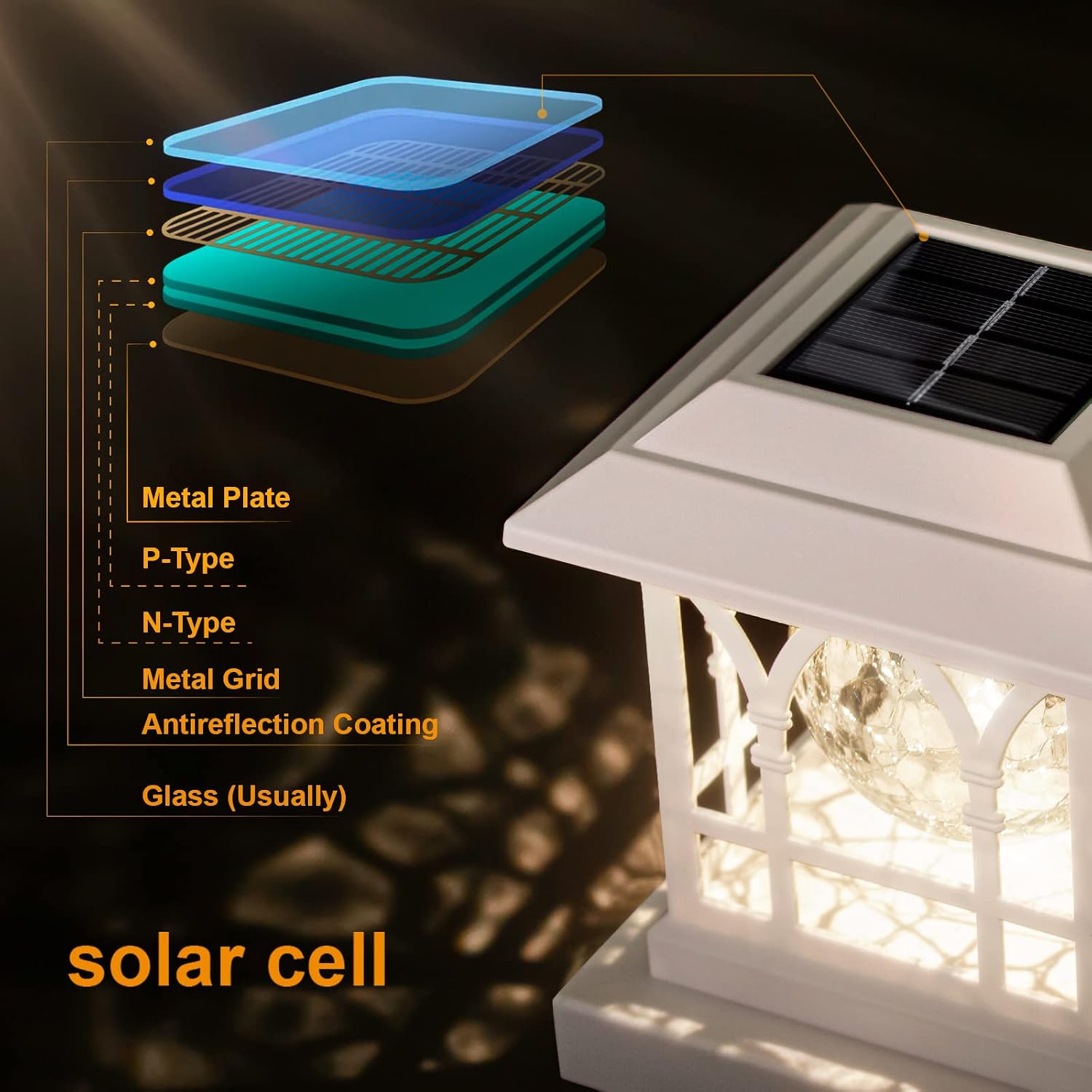 Thumbnail 6 de AEFRELEOHT Solar Post Cap Lights 20 Lumens