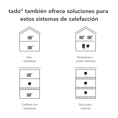 Detalle de tado° Thermostat connecté V3+ programmable