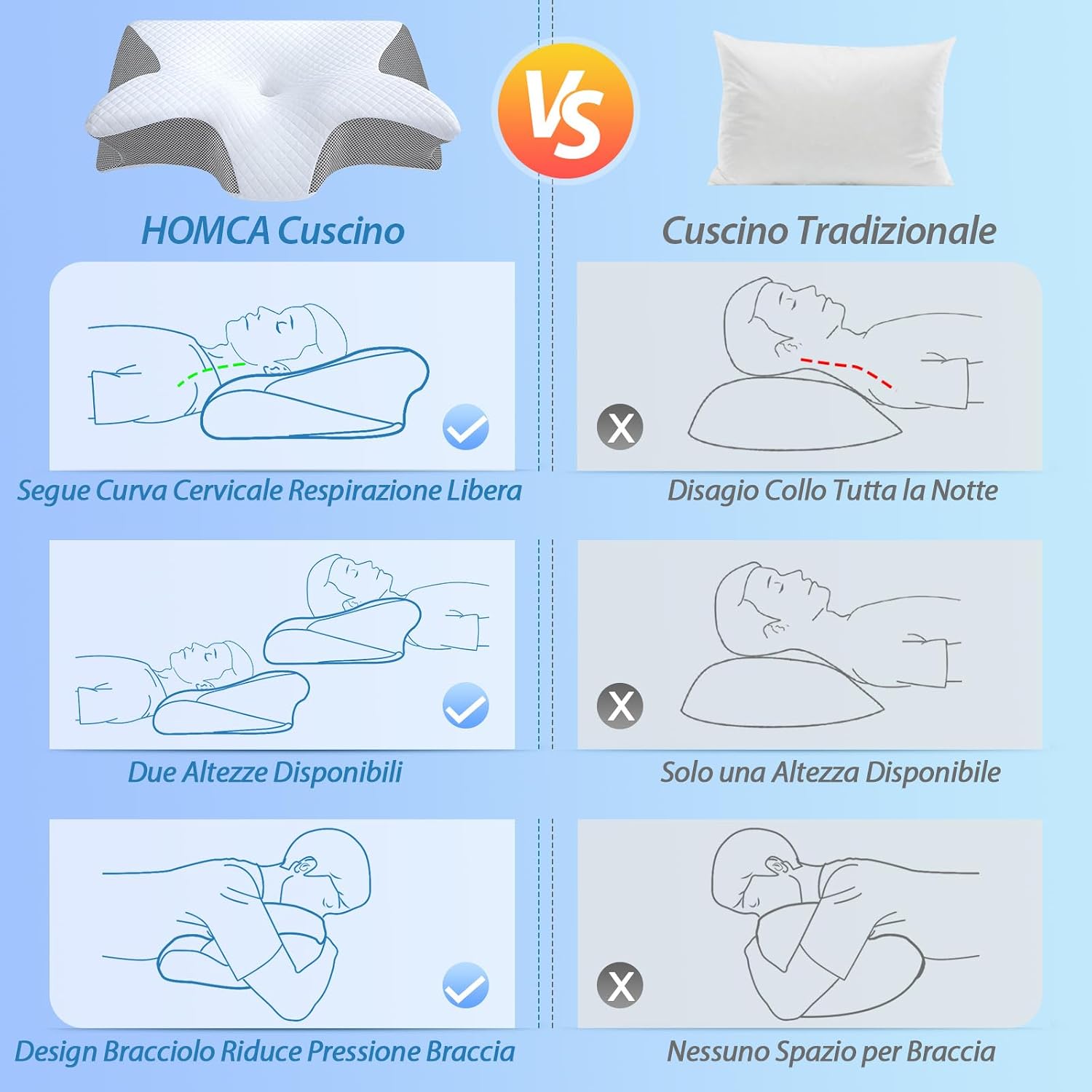 Thumbnail 6 de HOMCA Cuscino Cervicale 2 in 1: Memory Foam Ergonomico con Federa Rimovibile (60x40x12/14 cm) – Grigio
