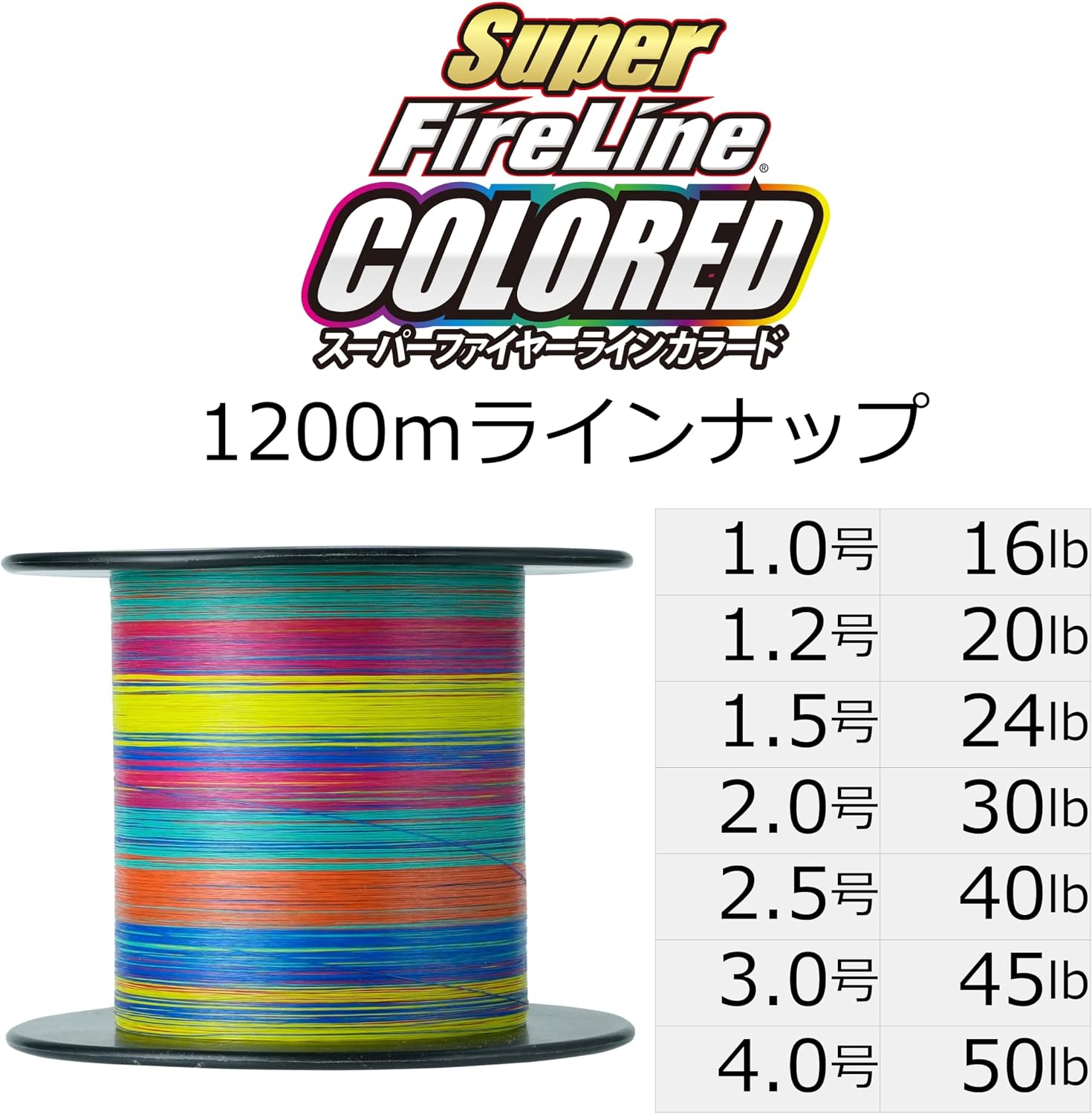 Detalle 2 de Berkley スーパーファイヤーライン SFL 1200m カラード 低伸度ジギング用ブレイドライン