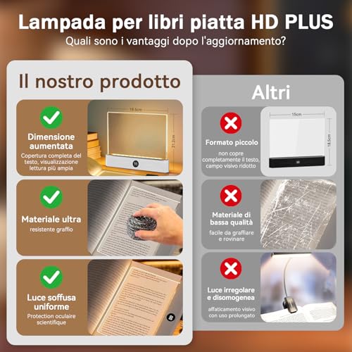 Detalle de CMINGKEJI LED HD Pannello Luce da Lettura: Luce diffusa, protezione oculare e autonomia in una lampada da libro