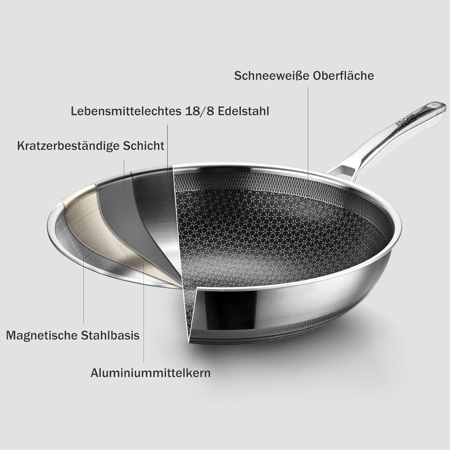Thumbnail 2 de Wokpfanne 30 cm & Bratpfannen 24+28 cm – Hybrid-Wok-Set mit Antihaft-Wabenbeschichtung