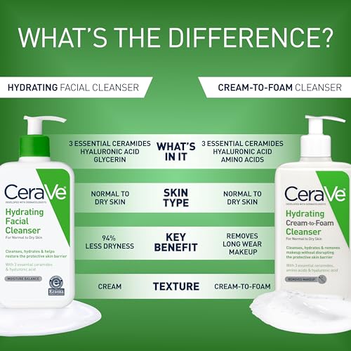Detalle de CeraVe Hydrating Cleanser with Hyaluronic Acid – Gentle Daily Face Wash for Dry Skin