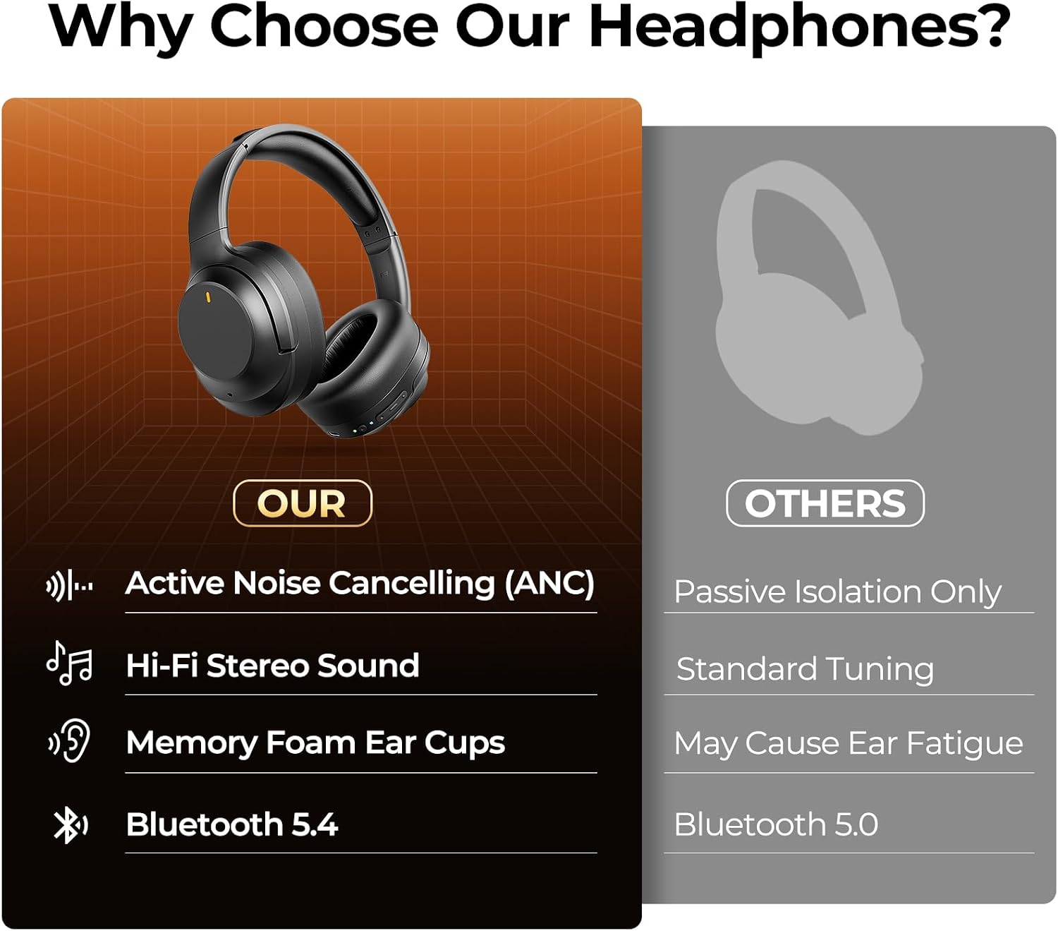 Detalle de Active Noise Cancelling Headphones BT 5.4