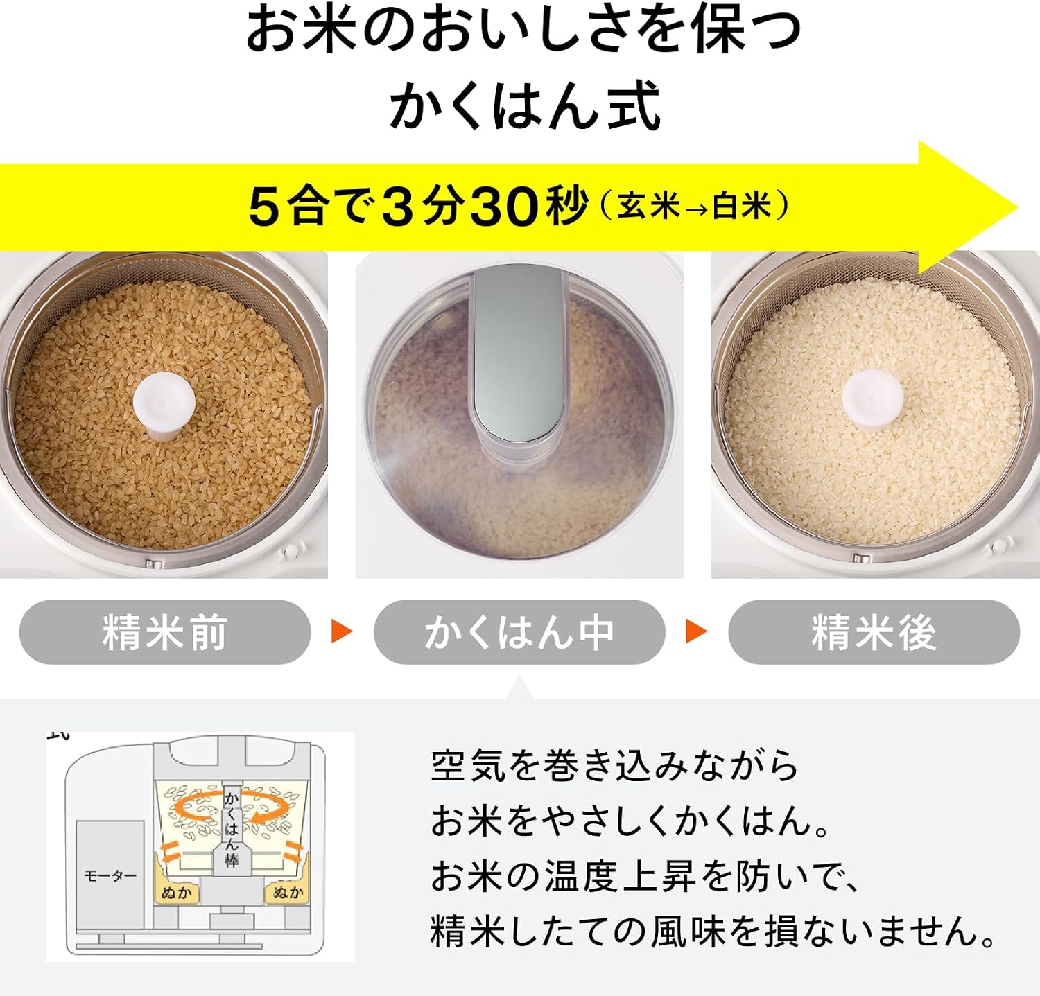 Detalle 1 de TWINBIRD 精米御膳 EMR-EG55W 家庭用精米機 5合・かくはん式・分づき調整