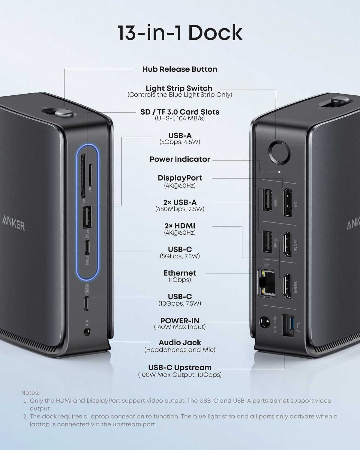Detalle de Anker Nano Laptop Docking Station with Detachable Hub (13-in-1) – Triple display via 2×HDMI + 1×DP, 10Gbps, 100W PD