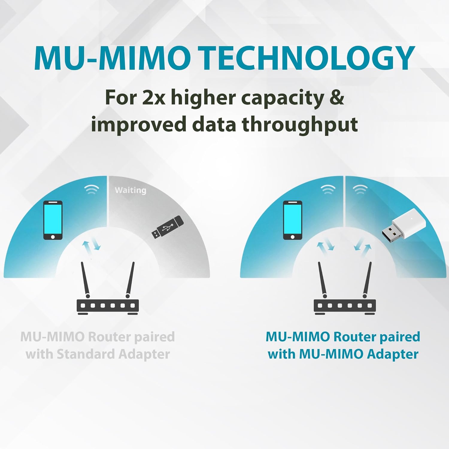 Thumbnail 4 de D-Link AC1300 USB WiFi Adapter 2.4/5GHz 📡