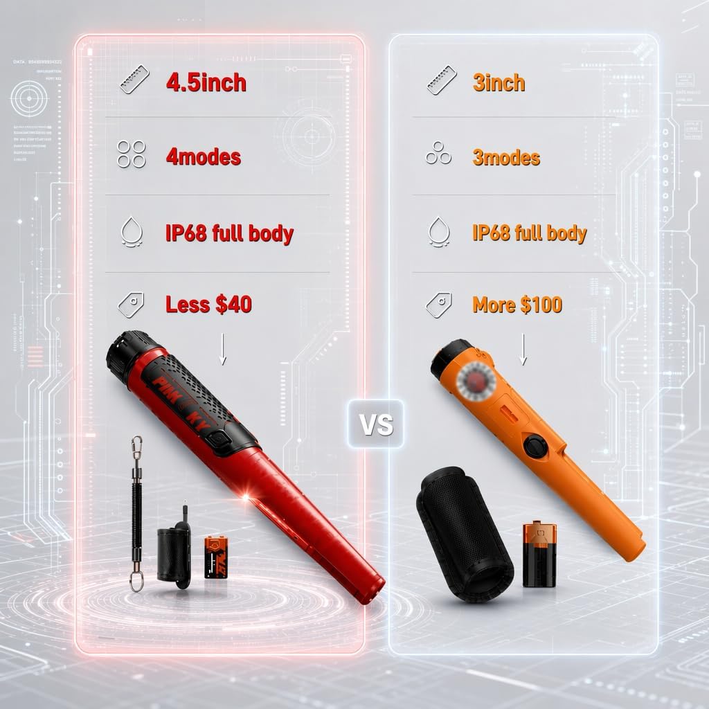 Detalle 2 de PANCKY Metal Detector Pinpointer, Waterproof 360° Wand with Adjustable Sensitivity