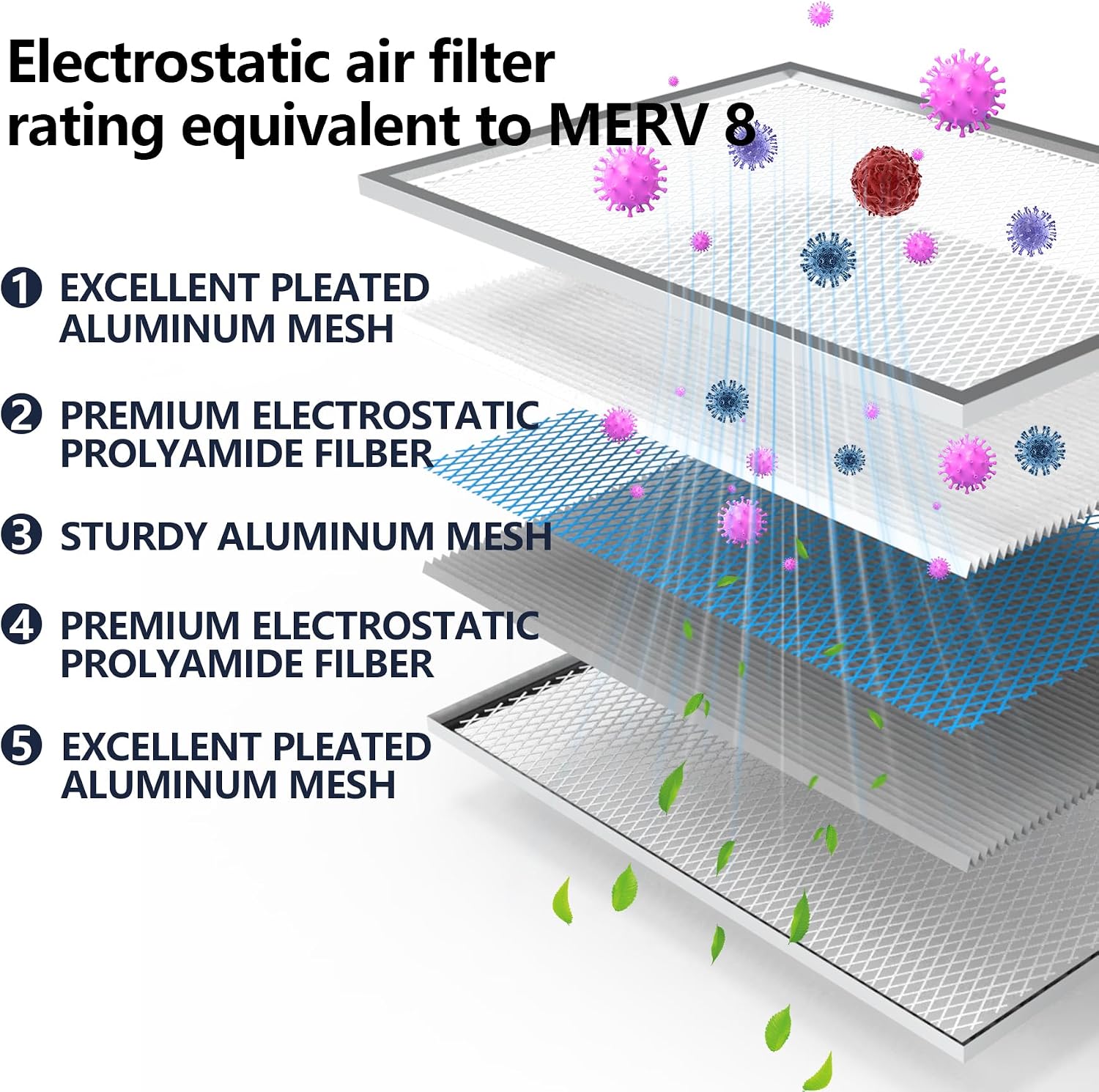 Detalle de Demiwise Reusable Air Filter MERV 8