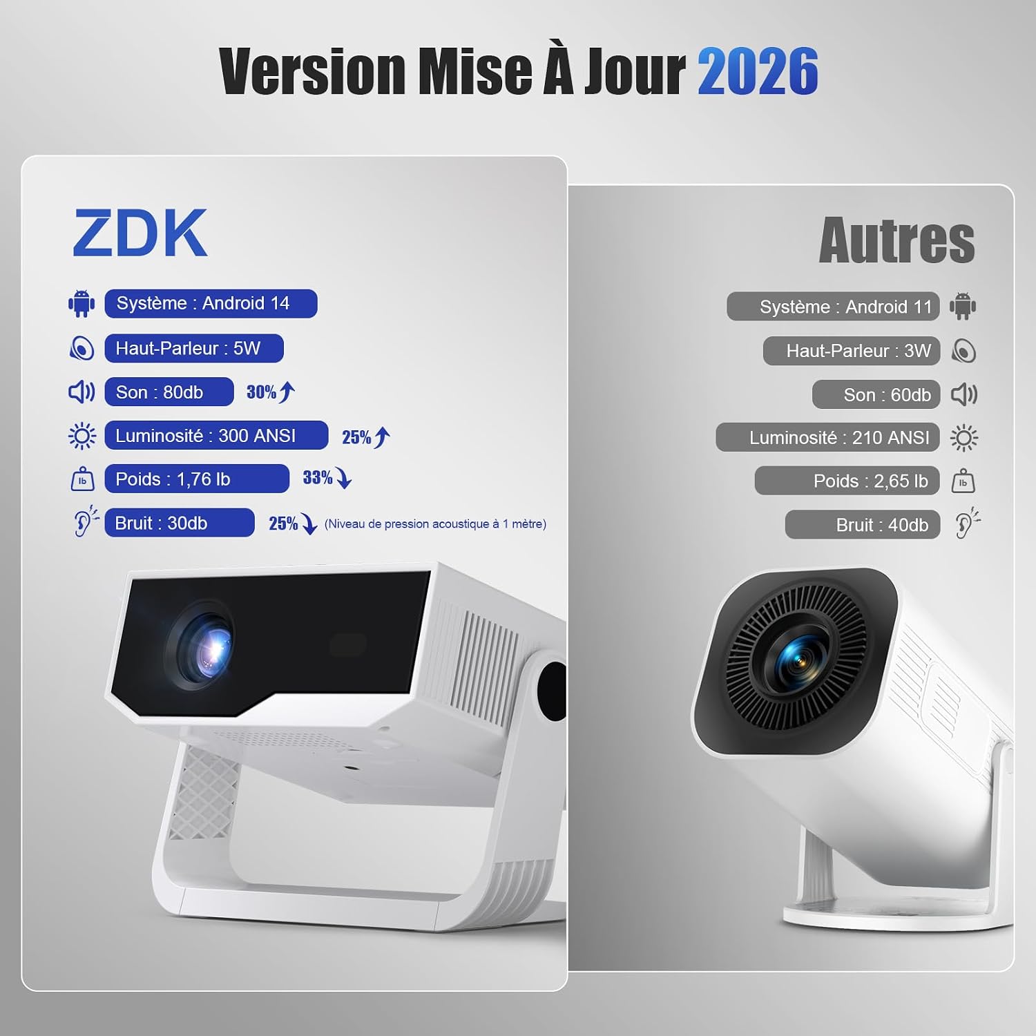Detalle de Android 14 Videoprojecteur 4K & 1080p – 270°, WiFi 6 et Bluetooth 5.2, portable, 300 ANSI lumens