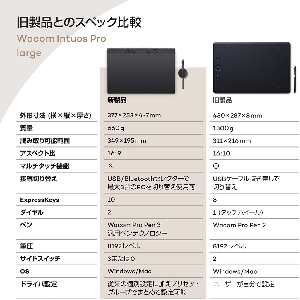 Thumbnail 6 de Wacom Intuos Pro large TPTK870K0C ペンタブレット、Wacom Pro Pen 3・広い描画エリア・Bluetooth 5.3