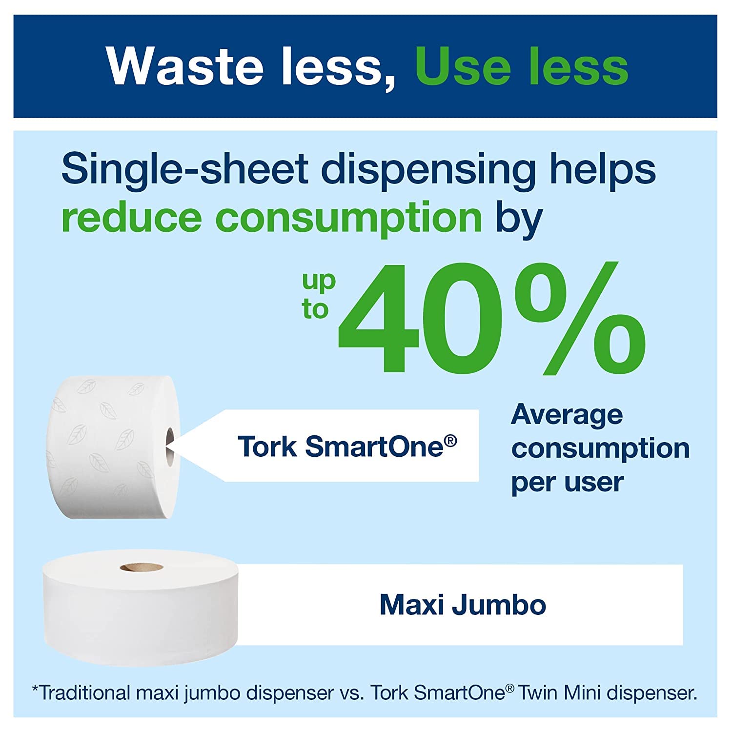 Detalle 2 de Tork SmartOne Mini Toilet Roll 620 sheets 🧻