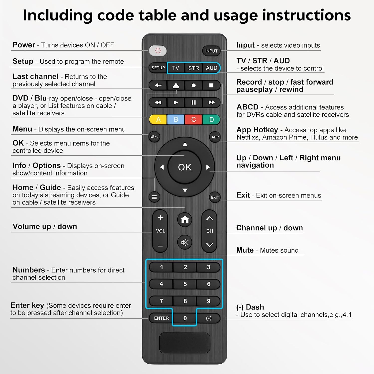 Thumbnail 5 de Universal TV Remote Control for Samsung, LG, Vizio and More: One-For-All Replacement