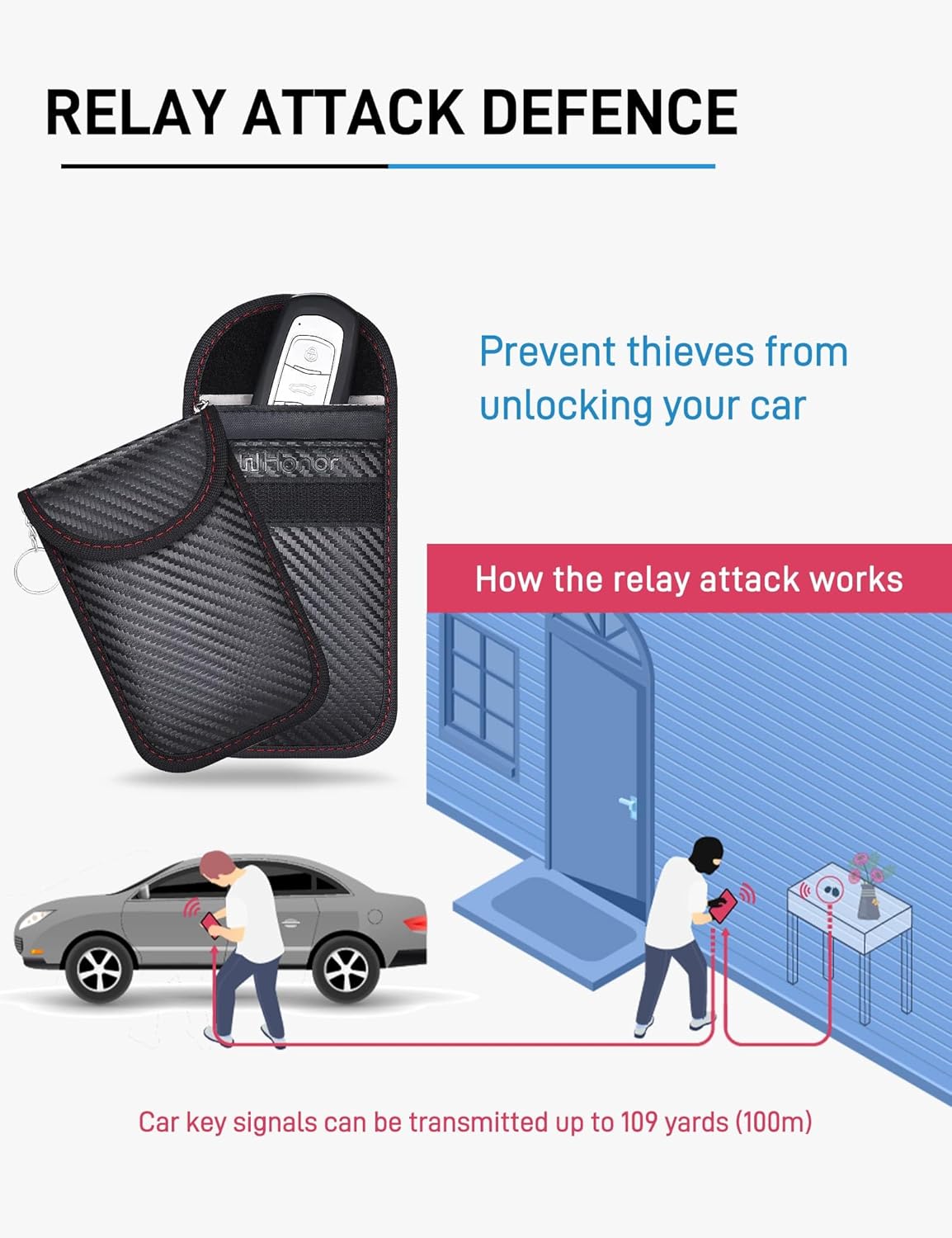 Thumbnail 1 de WHonor Faraday Pouch RFID key fob protector (2) 🔐