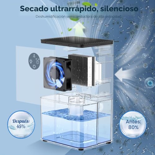 Detalle de Cakoai deshumidificador eléctrico 1.800 ml