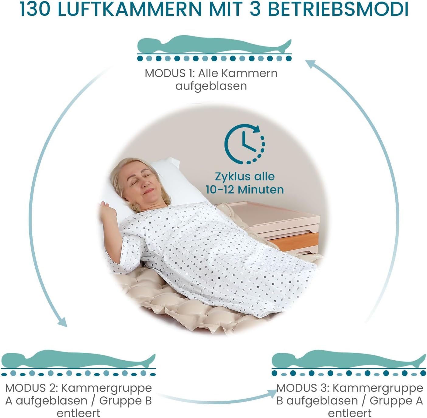 Thumbnail 2 de KEKOY Antidekubitus-Wechseldruckmatratze mit flüsterleiser Pumpe, wasserdicht – 190 x 91 cm