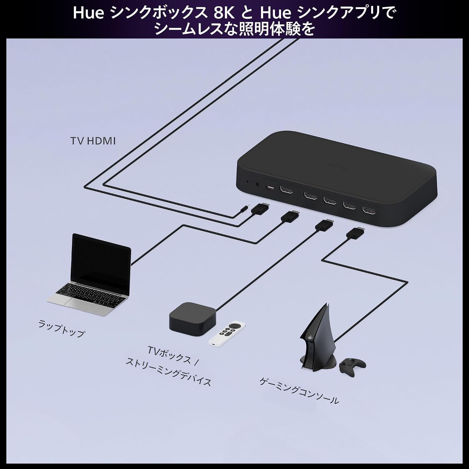 Detalle de Philips Hue 929003499605 シンクボックス 8K、HDMI 2.1対応・4入力