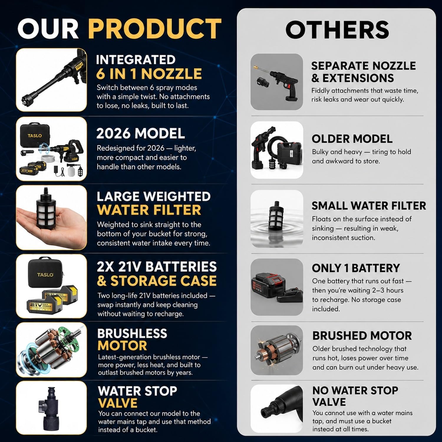 Detalle de Taslo Cordless Pressure Washer with Brushless Motor and 6-in-1 Nozzle