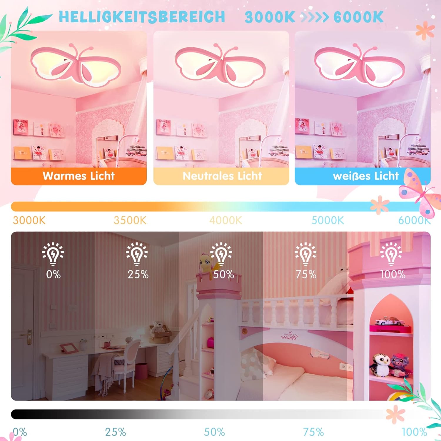 Thumbnail 3 de LUOLONG Lampada da Soffitto LED Dimmerabile a Farfalla in Rosa per Cameretta