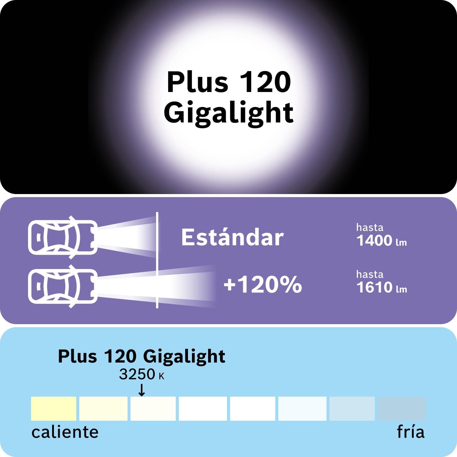 Thumbnail 3 de Bosch H4 Plus 120 Gigalight lámparas H4